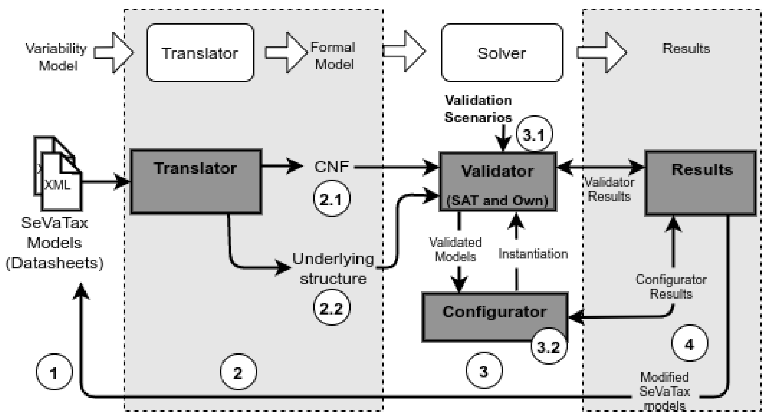 Information 13 00149 g003 550