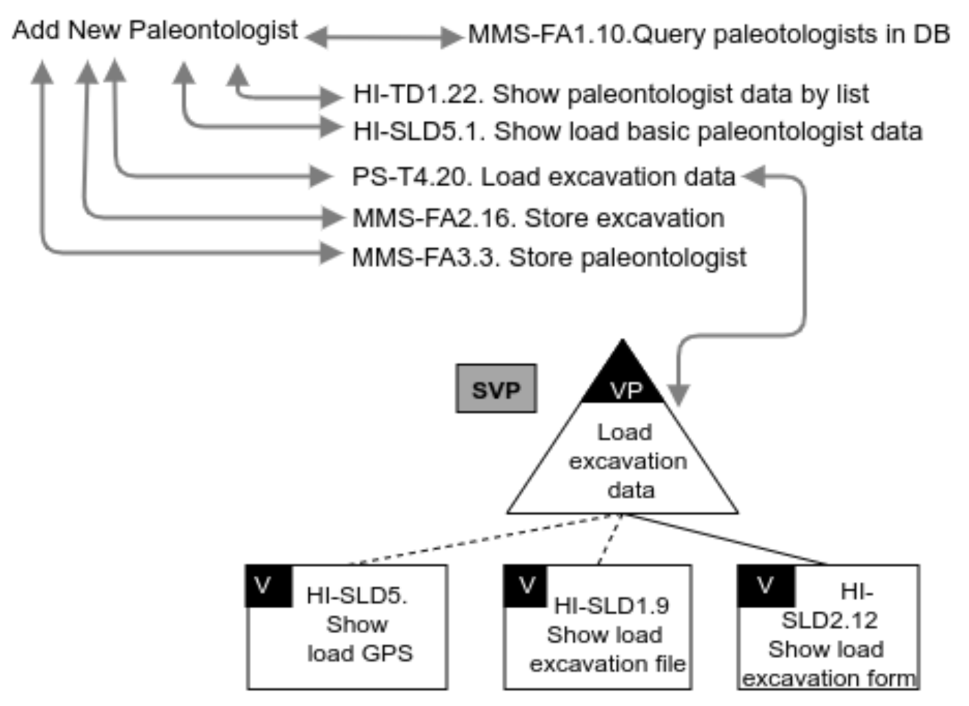 Information 13 00149 g005 550
