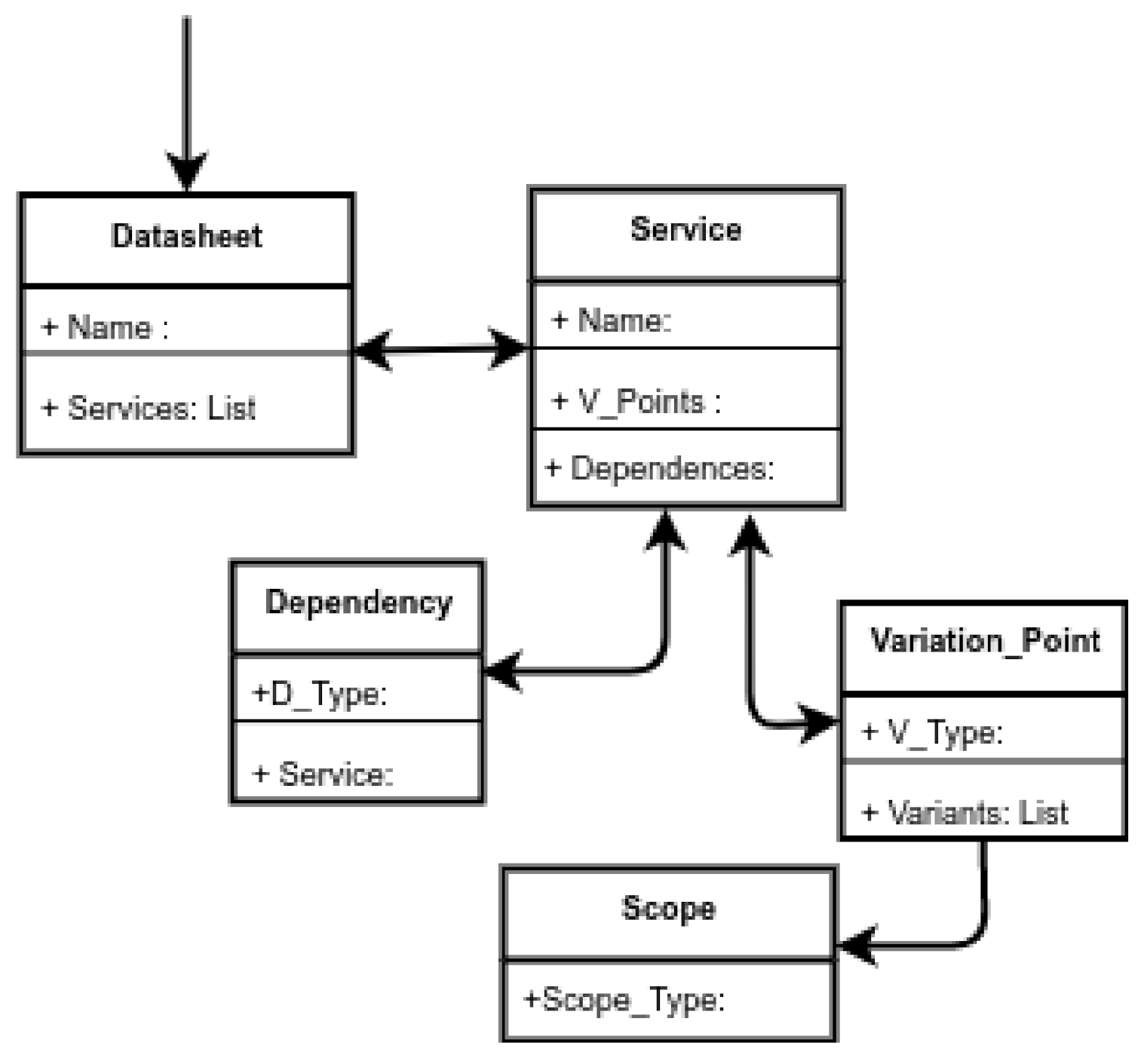 Information 13 00149 g006 550