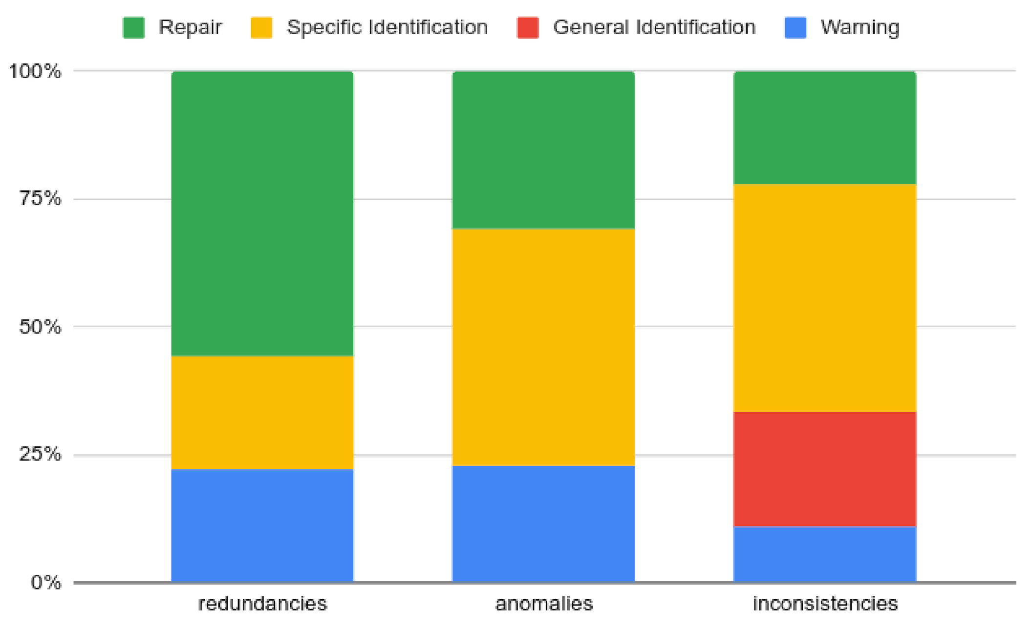 Information 13 00149 g022 550