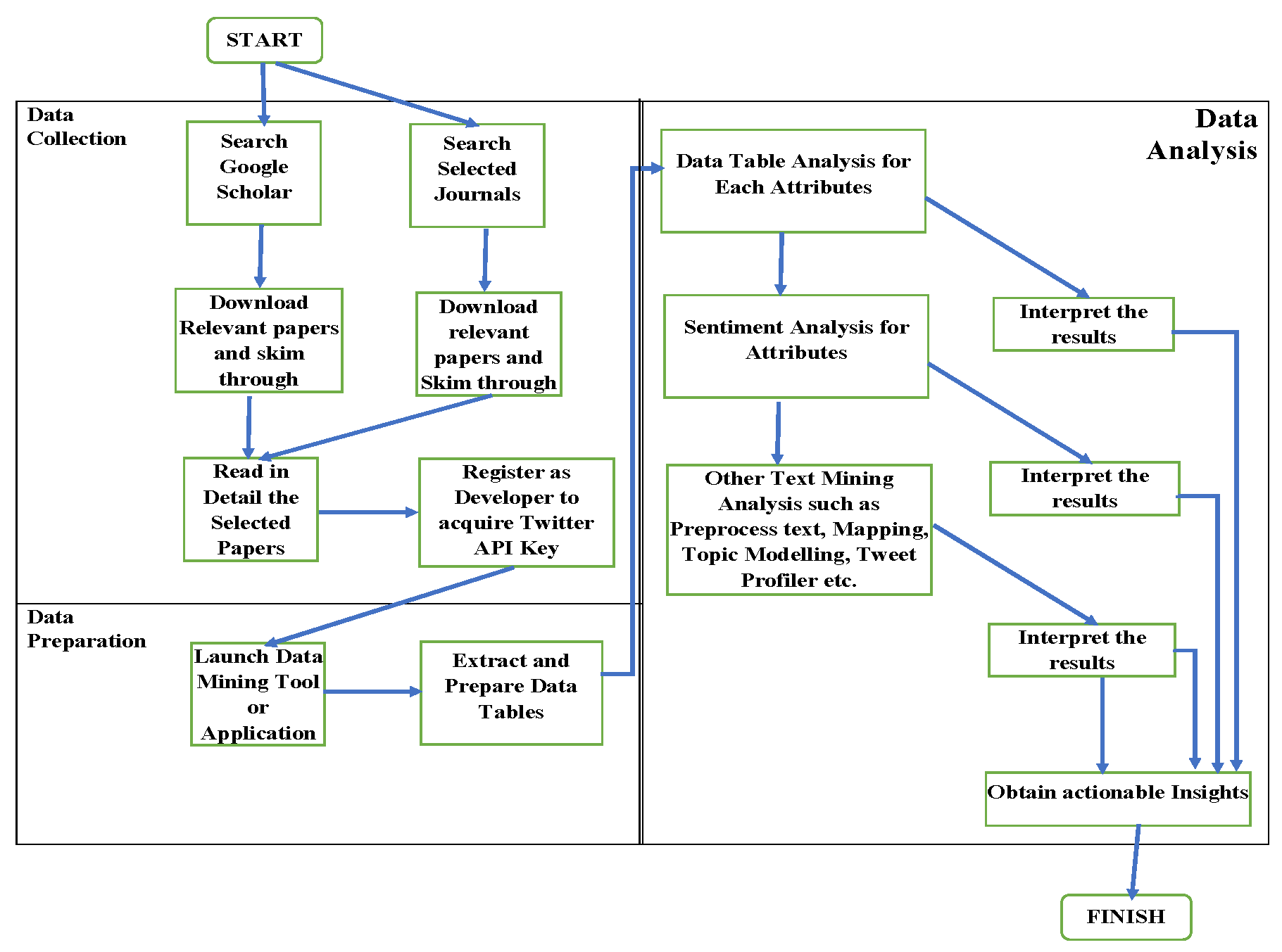 Information 13 00152 g002