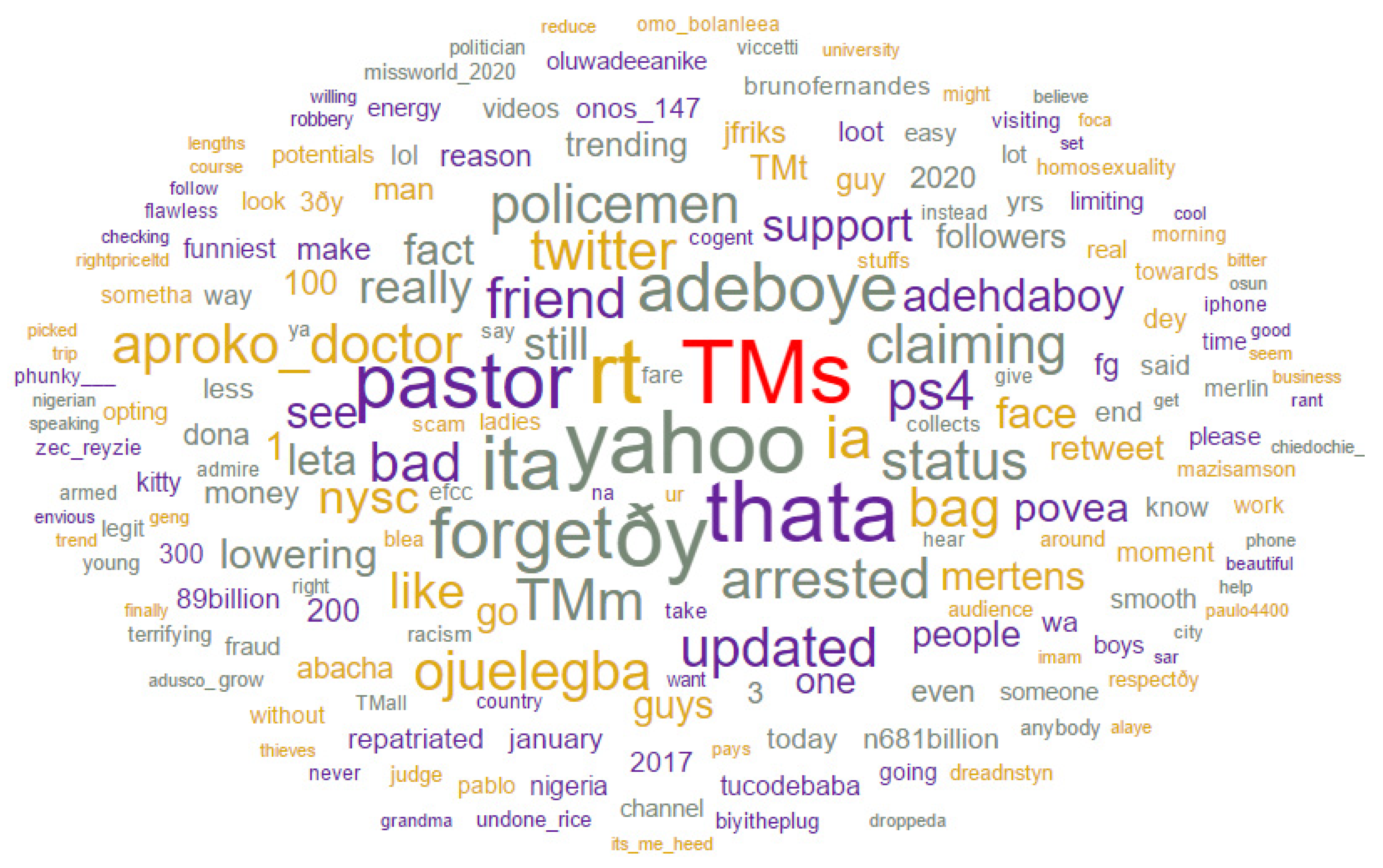 Information 13 00152 g004