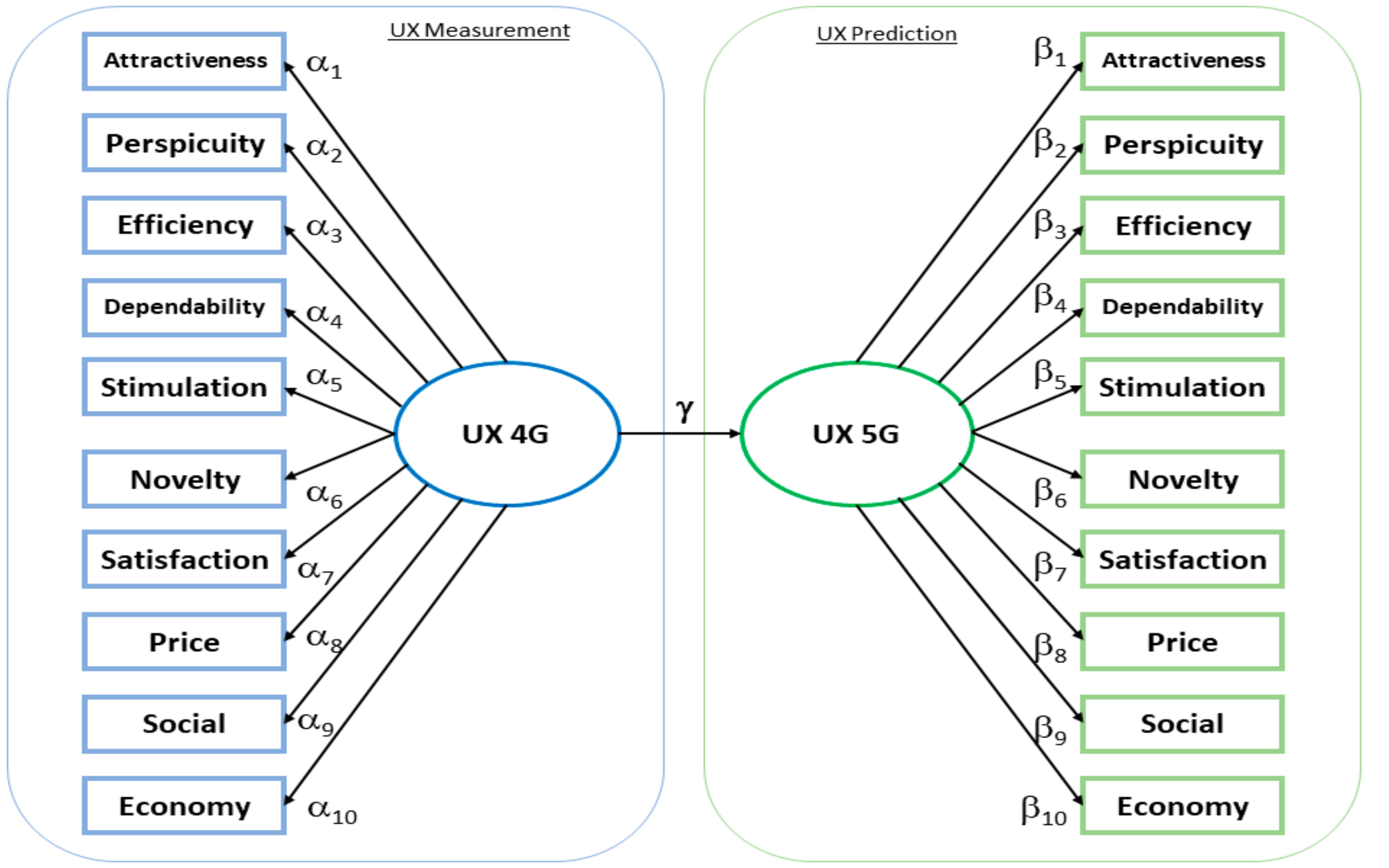 Information 13 00155 g002 550