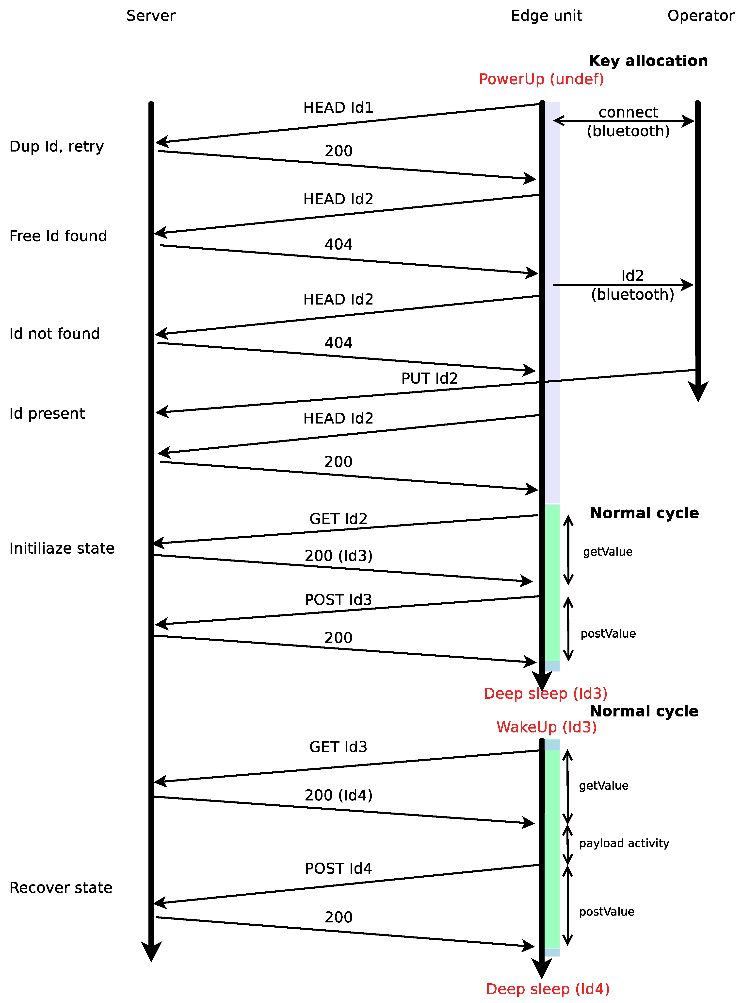 Information 13 00156 g002 550