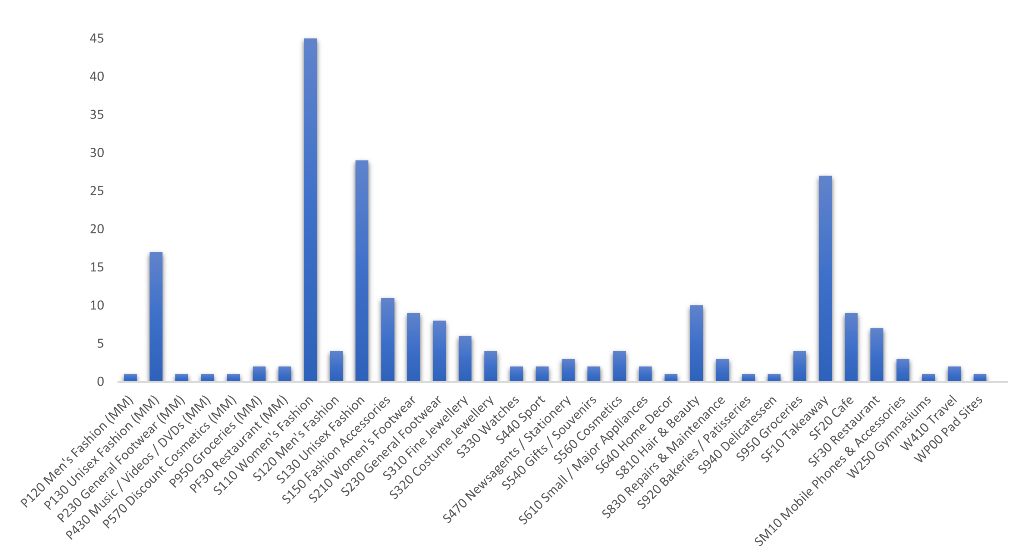 Information 13 00158 g002