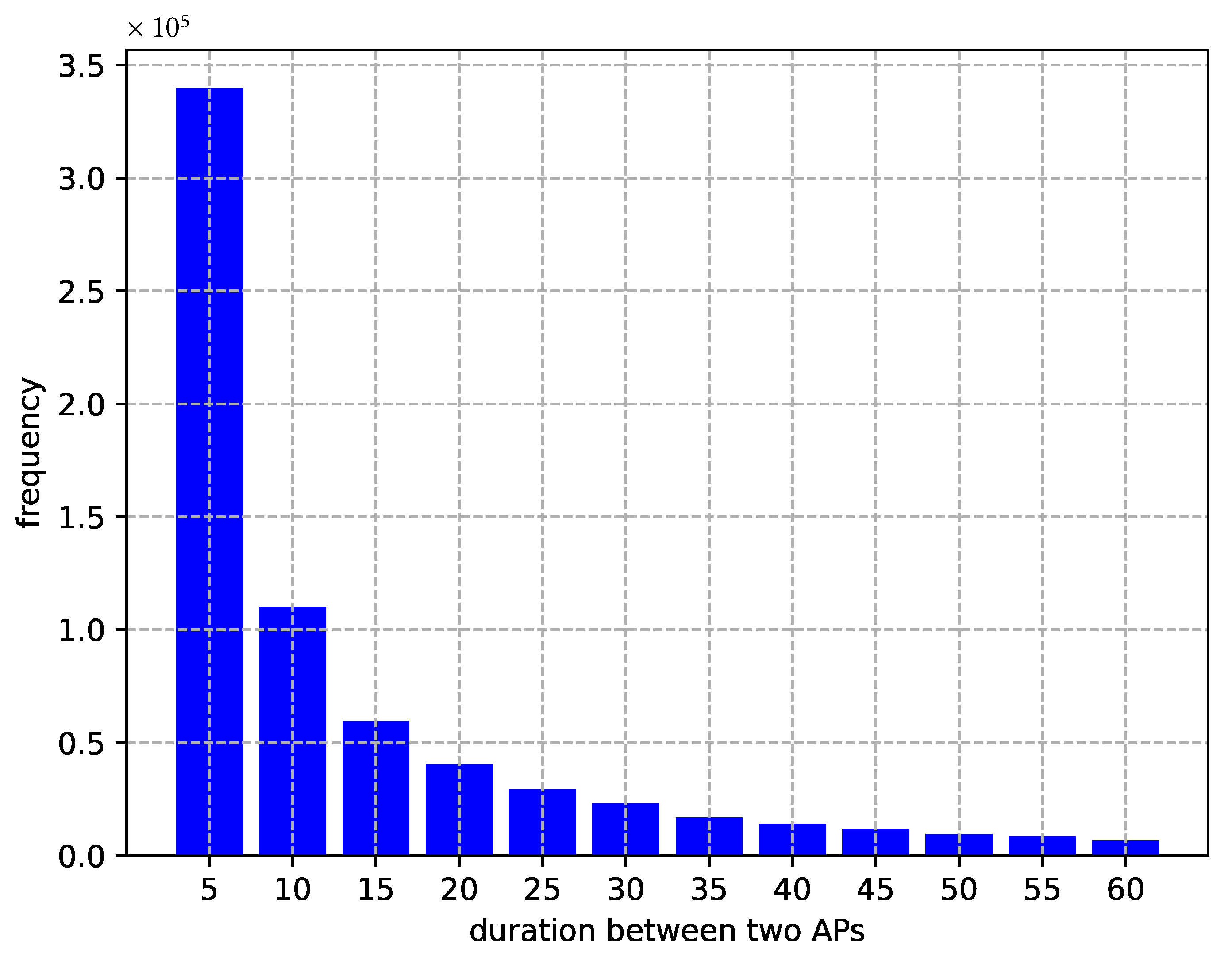 Information 13 00158 g005