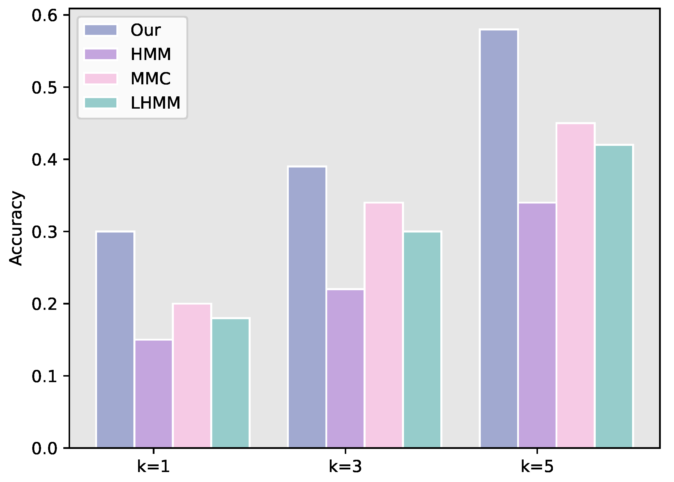 Information 13 00158 g009