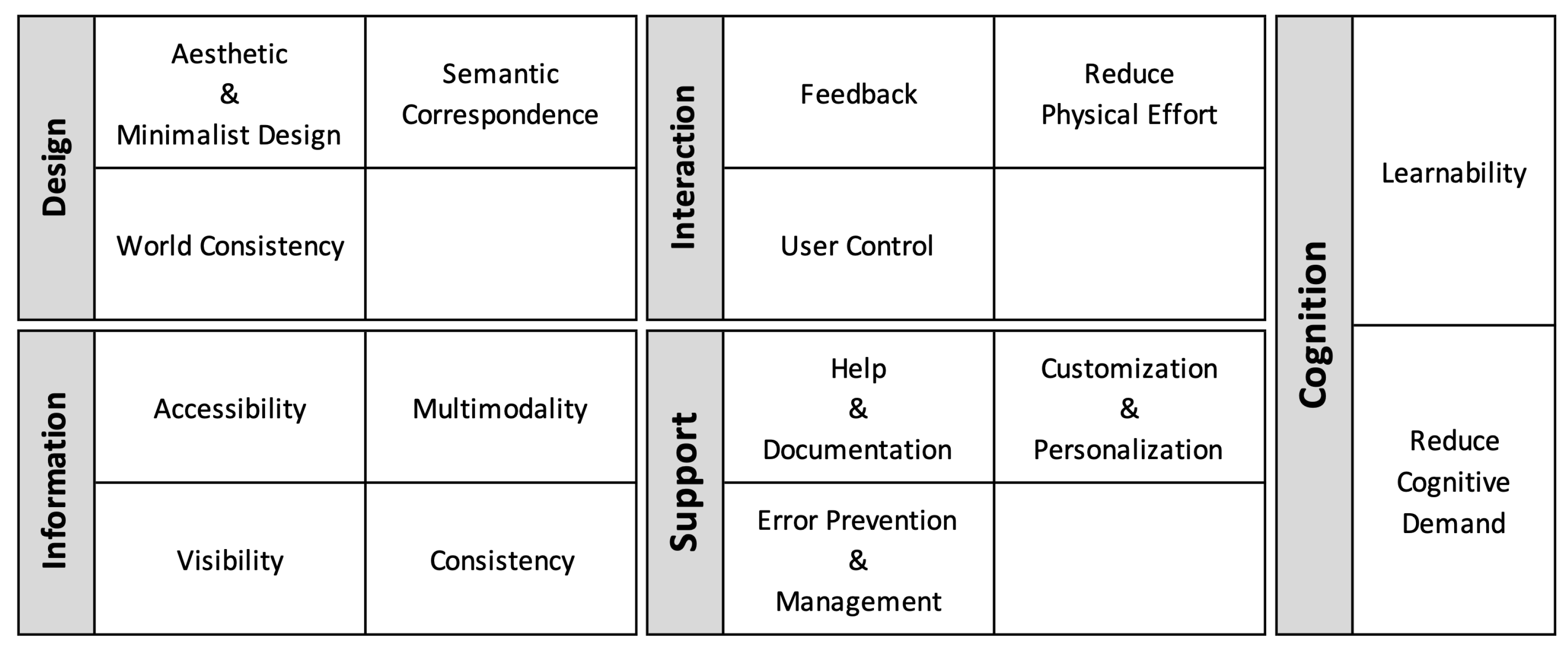 Information 13 00159 g002 550
