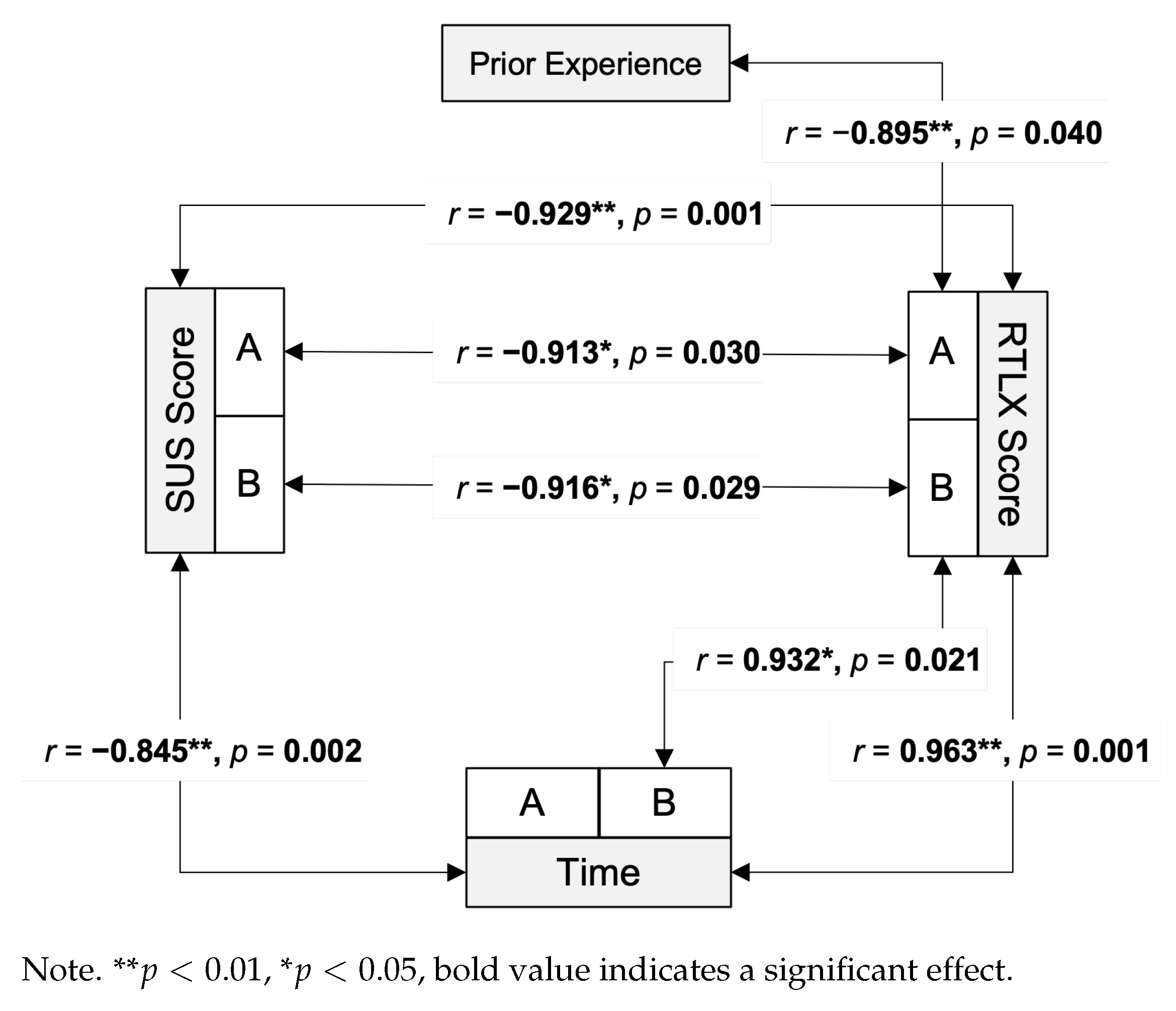 Information 13 00159 g005 550