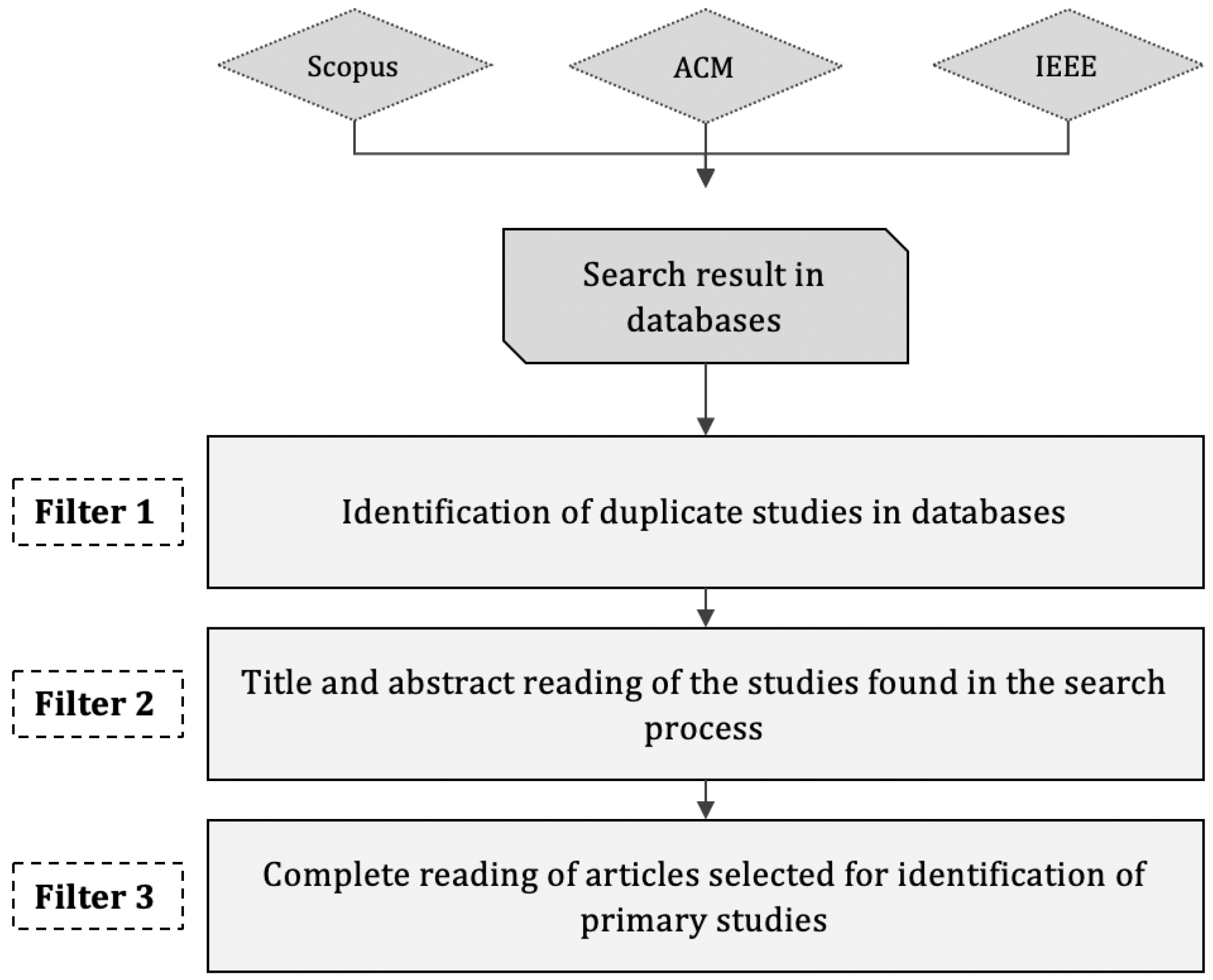 Information 13 00162 g001