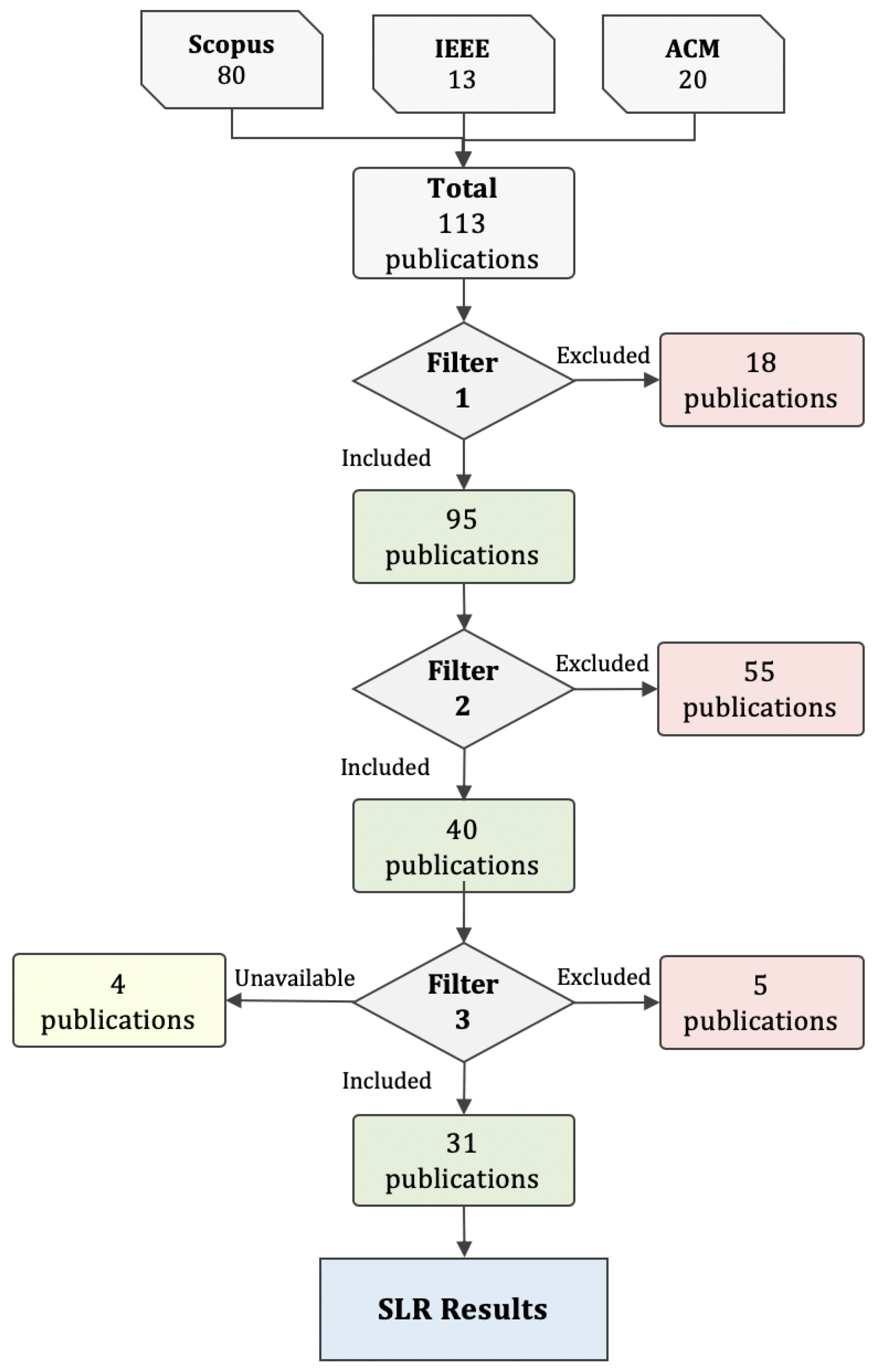 Information 13 00162 g002