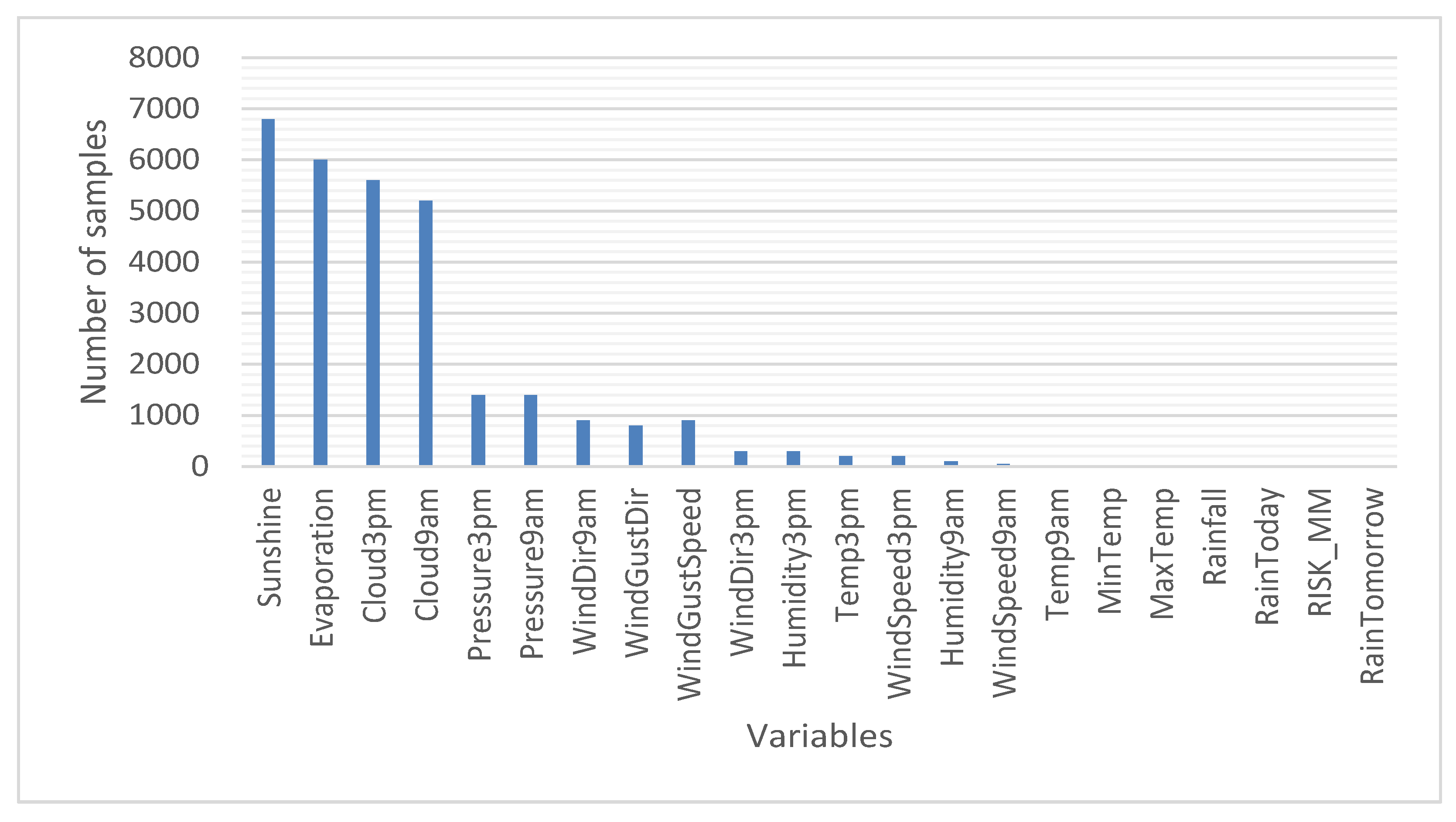 Information 13 00163 g001