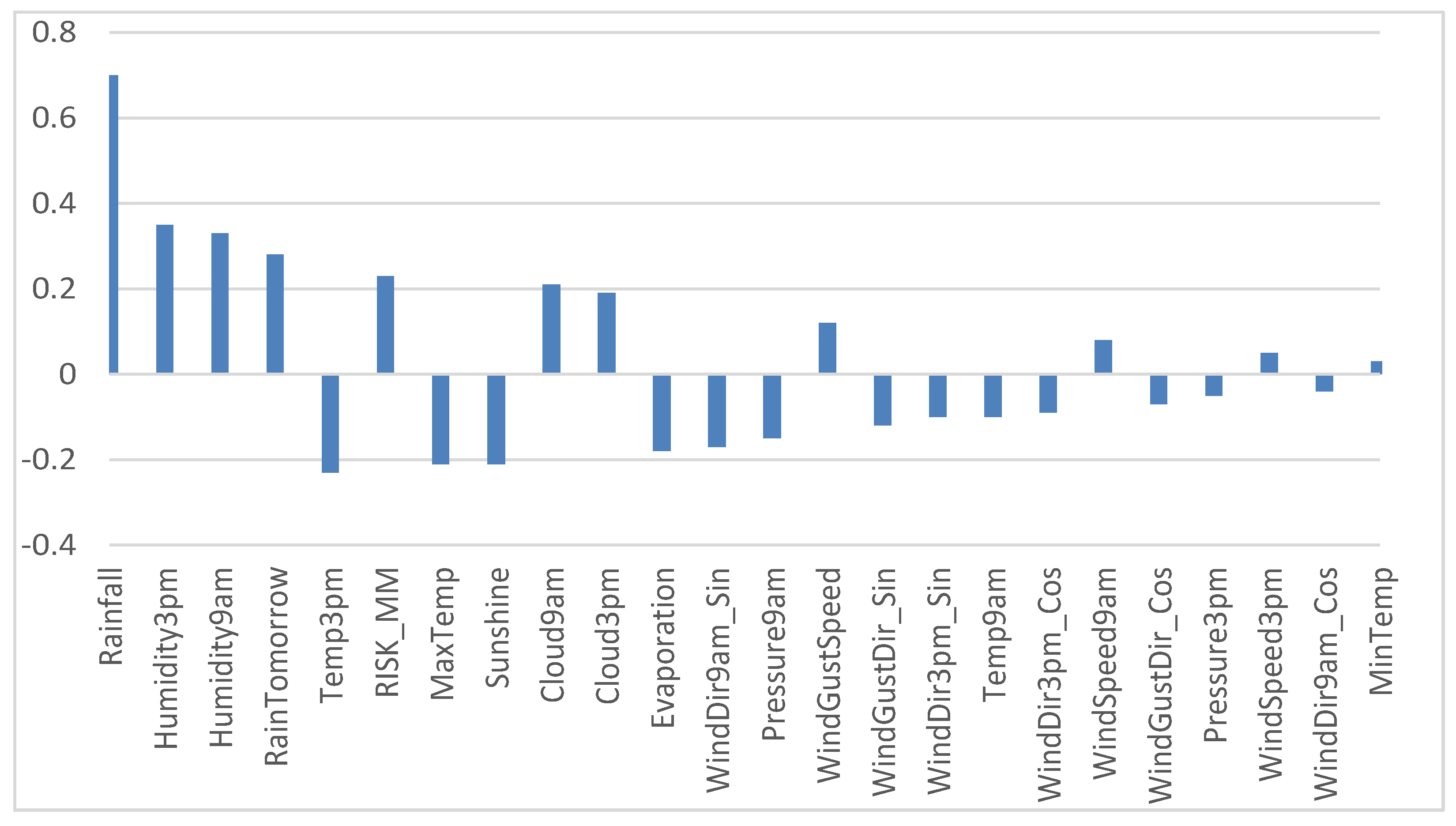 Information 13 00163 g002