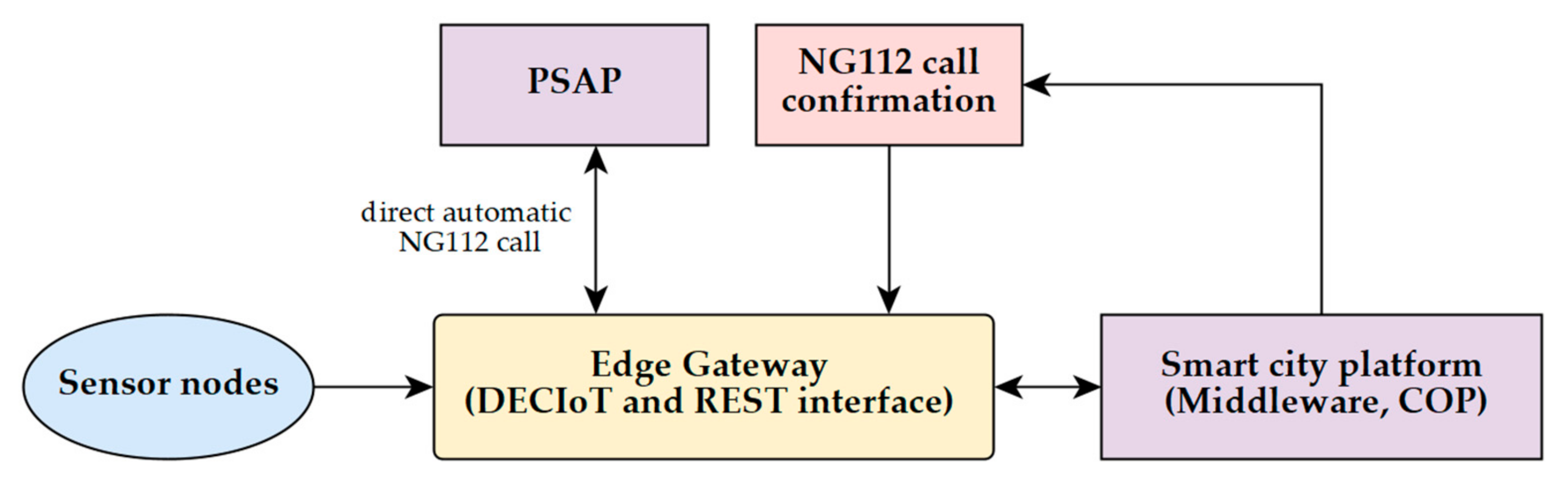 Information 13 00164 g001