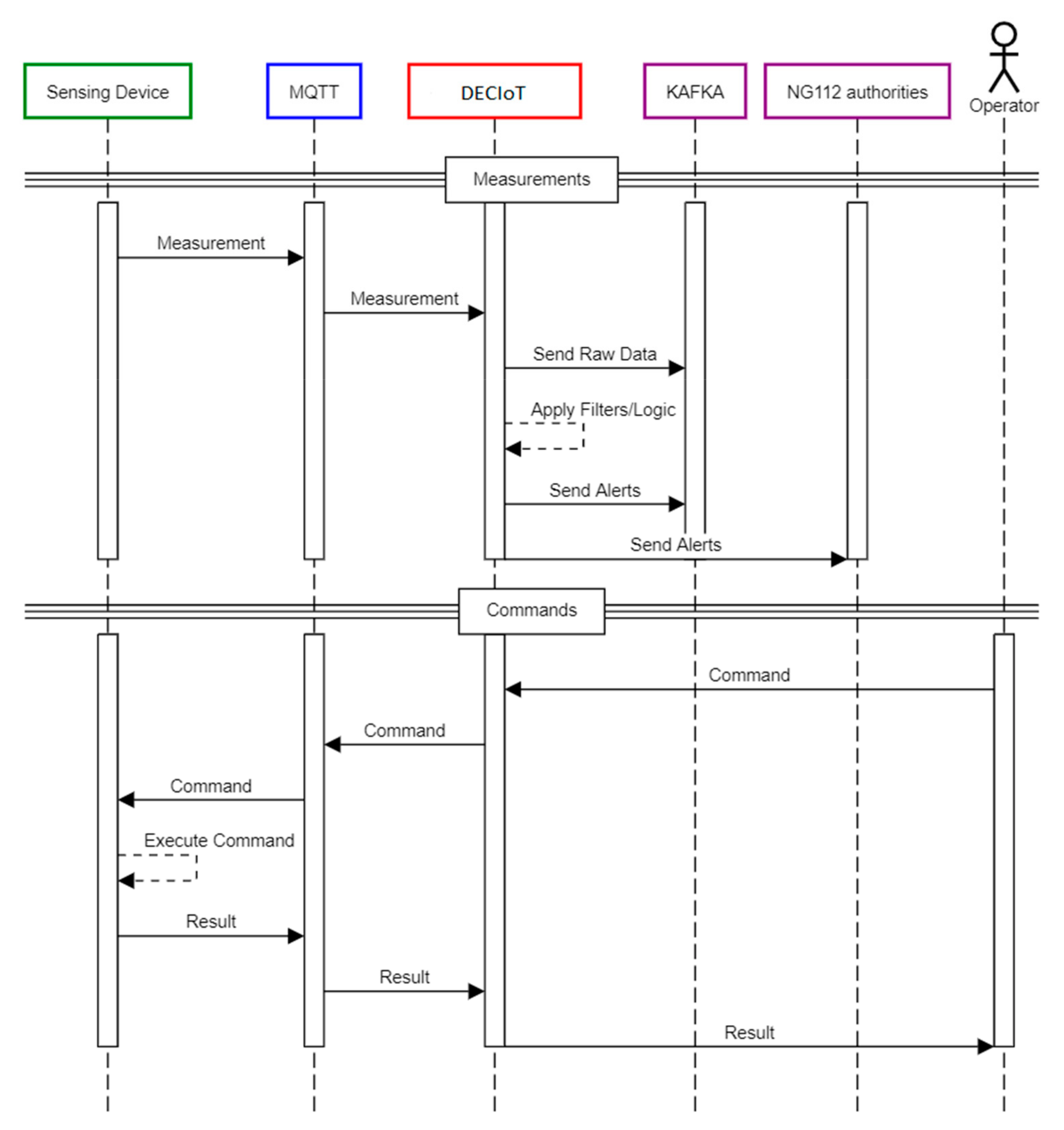 Information 13 00164 g006