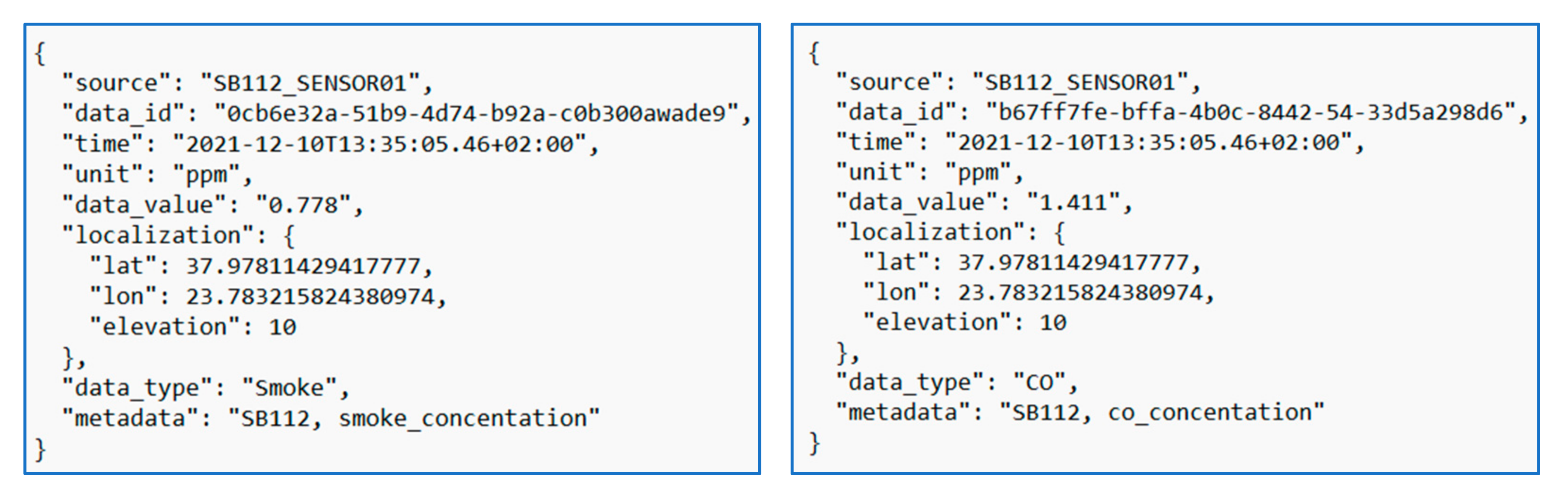 Information 13 00164 g007