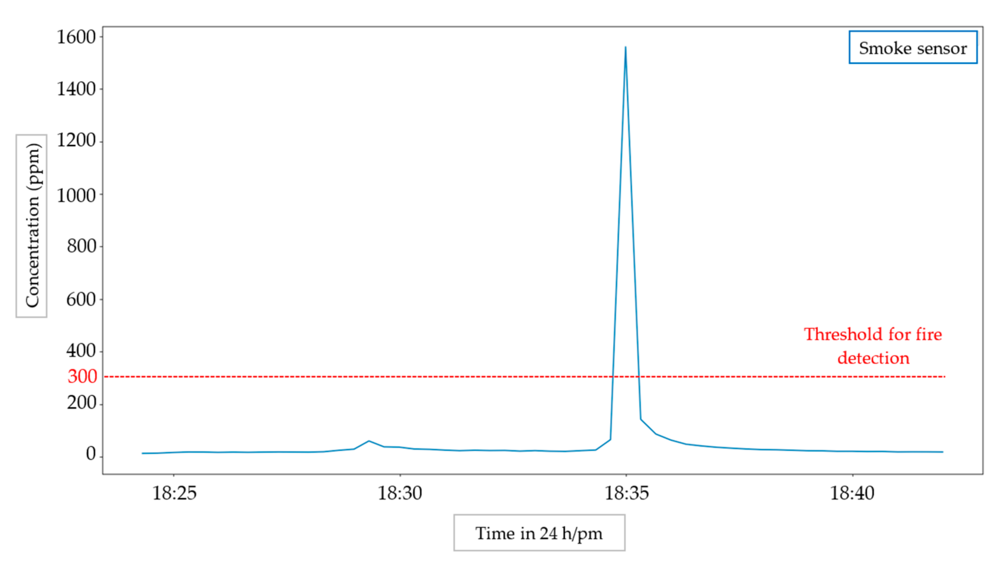 Information 13 00164 g009