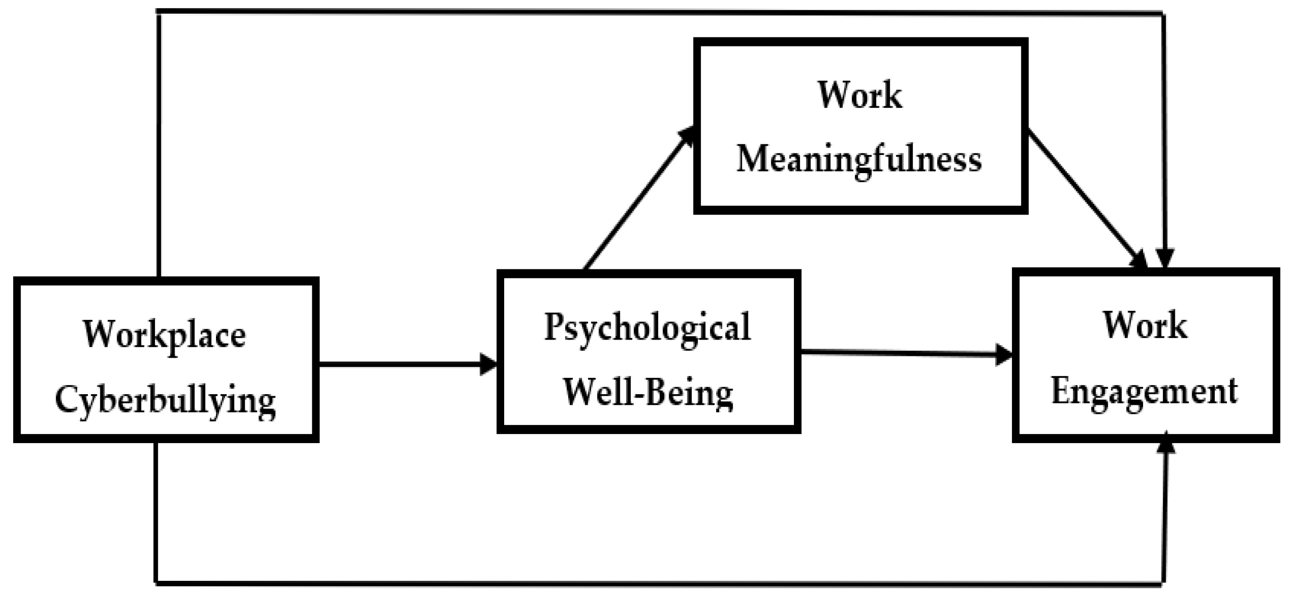 Information 13 00165 g001