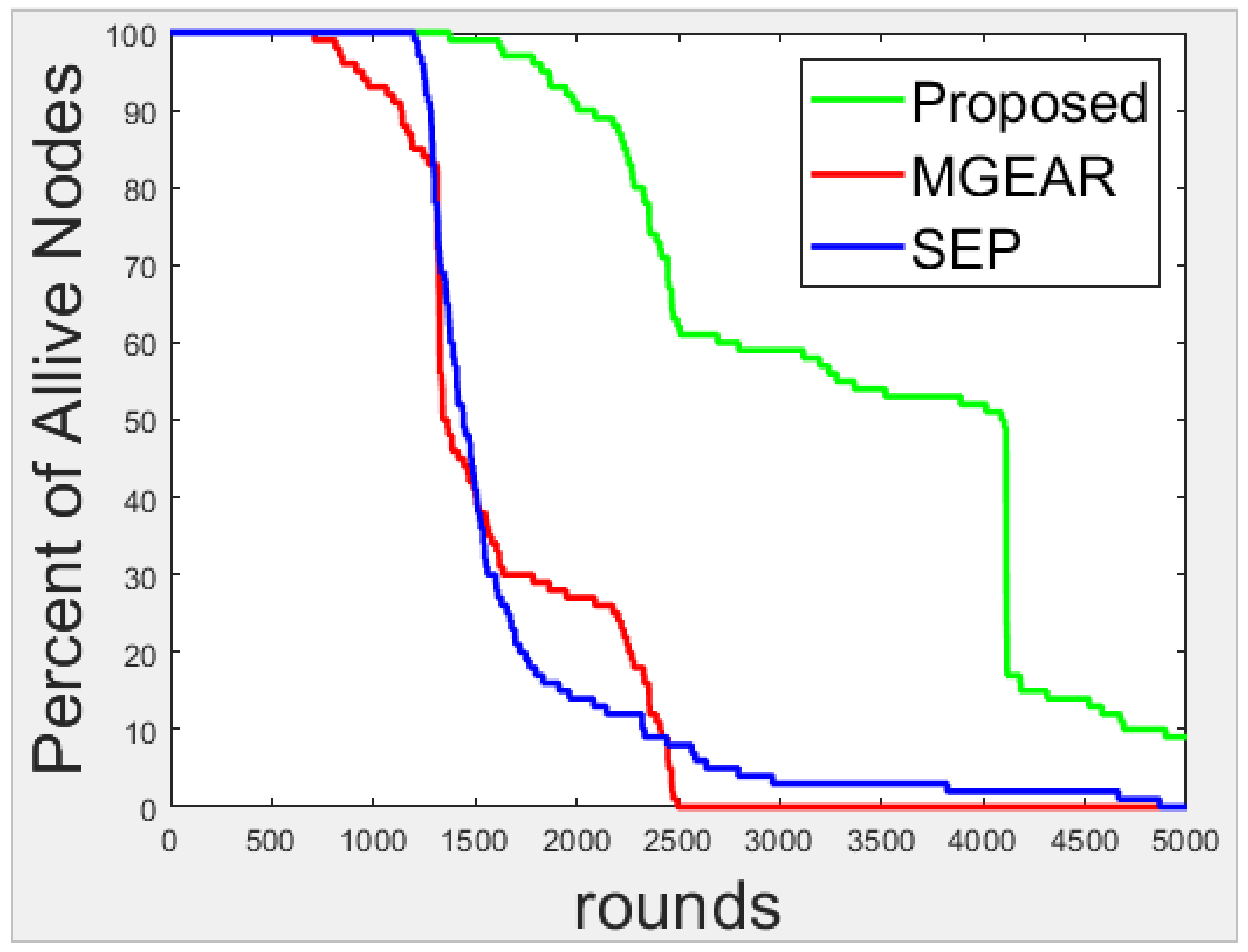 Information 13 00166 g002 550