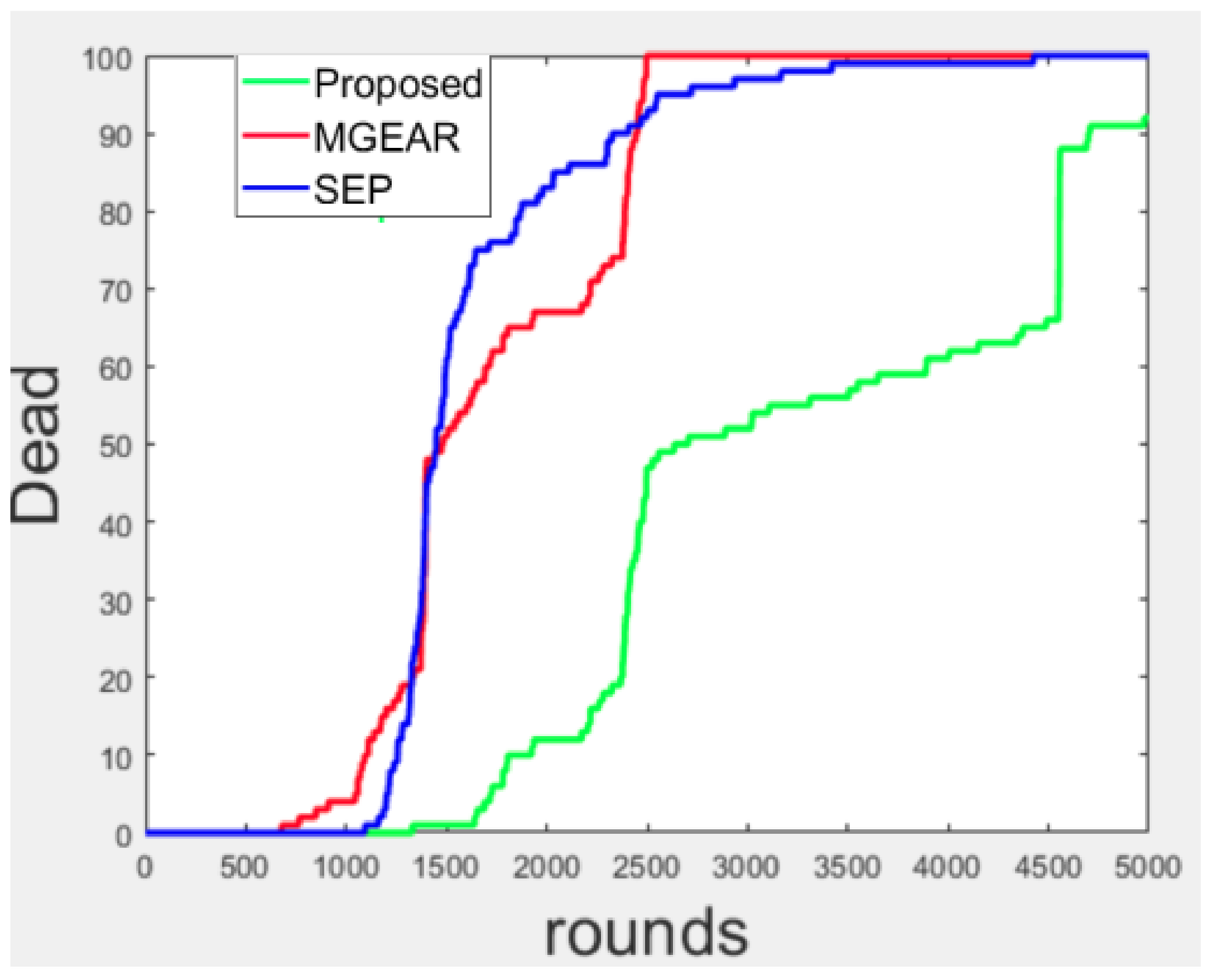 Information 13 00166 g003 550