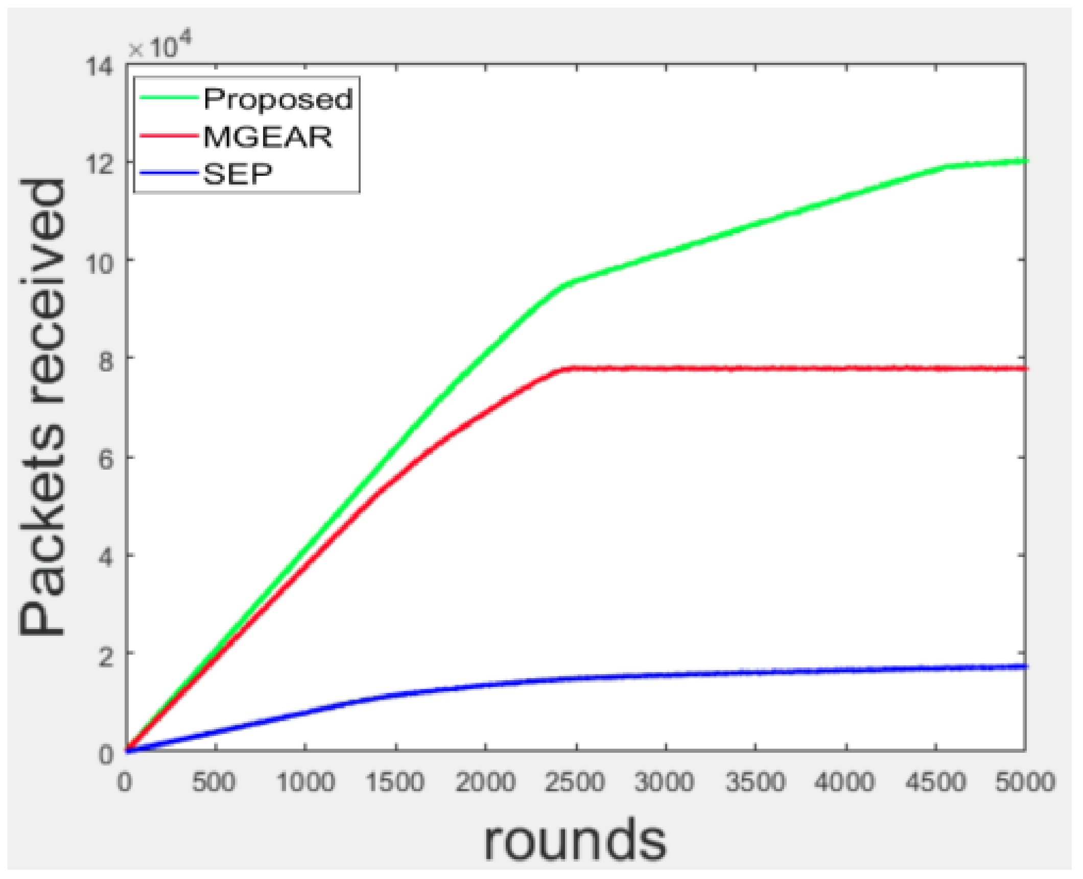 Information 13 00166 g005 550