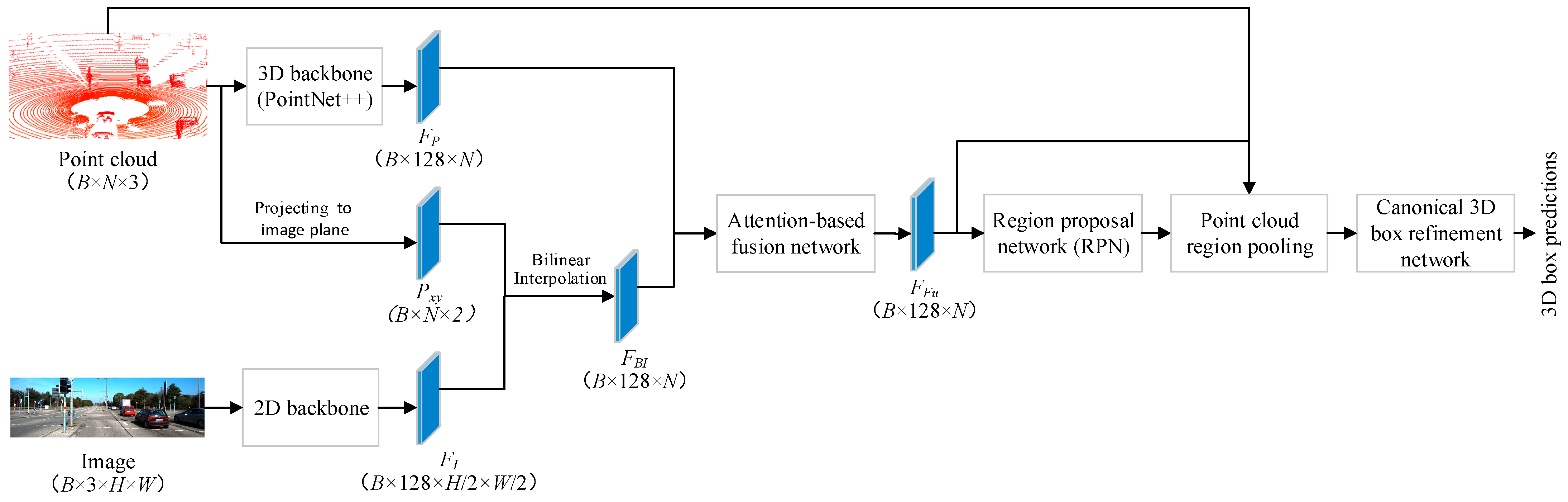 Information 13 00169 g001 550