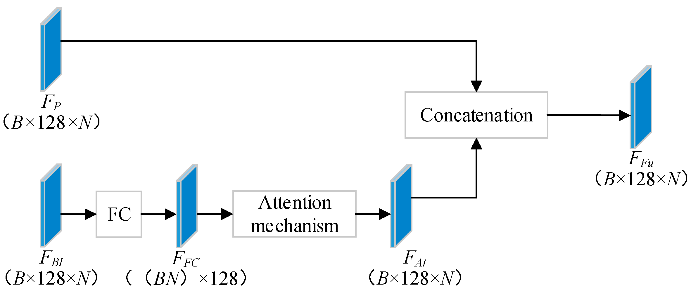 Information 13 00169 g003 550