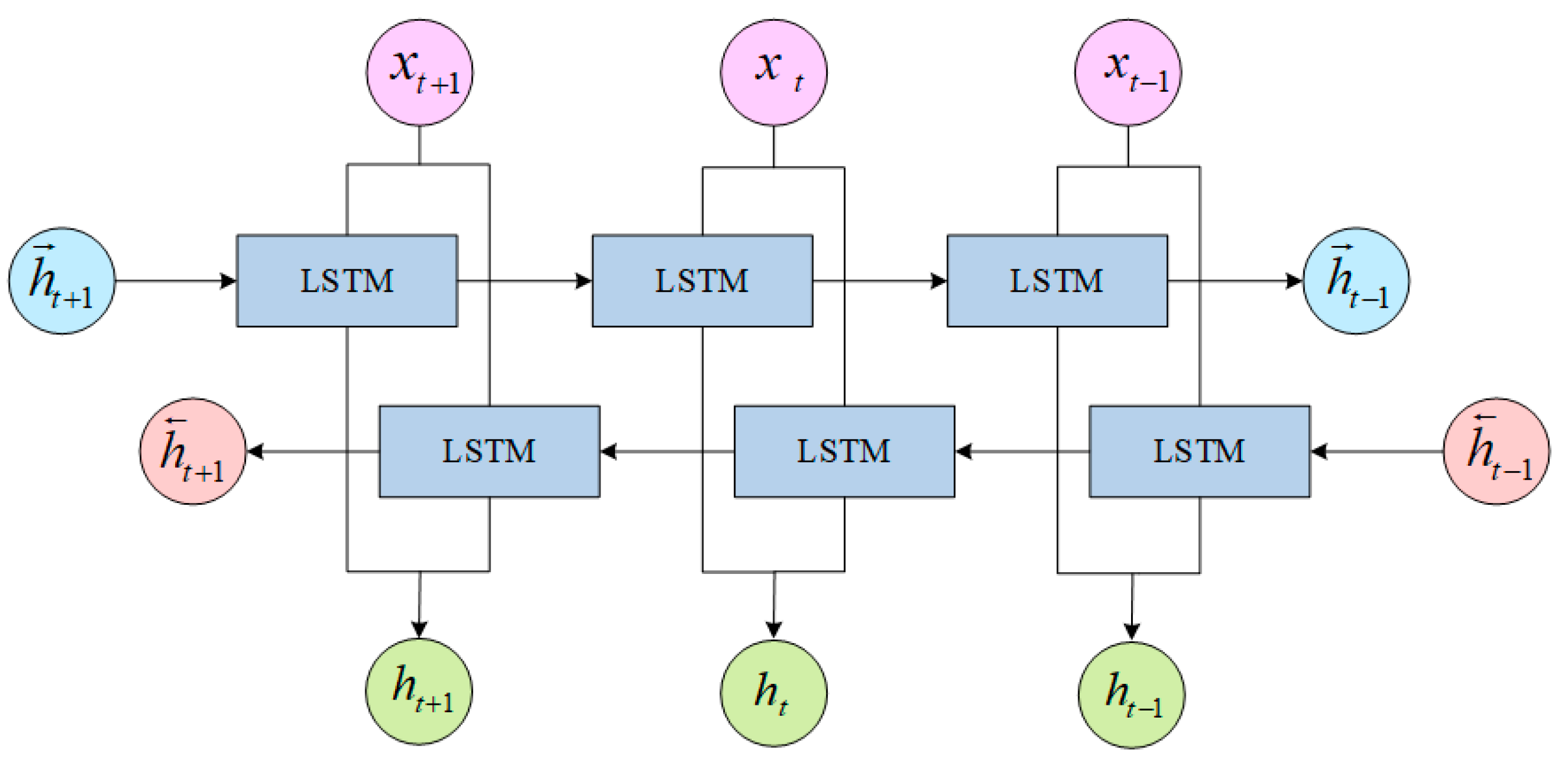 Information 13 00170 g002 550