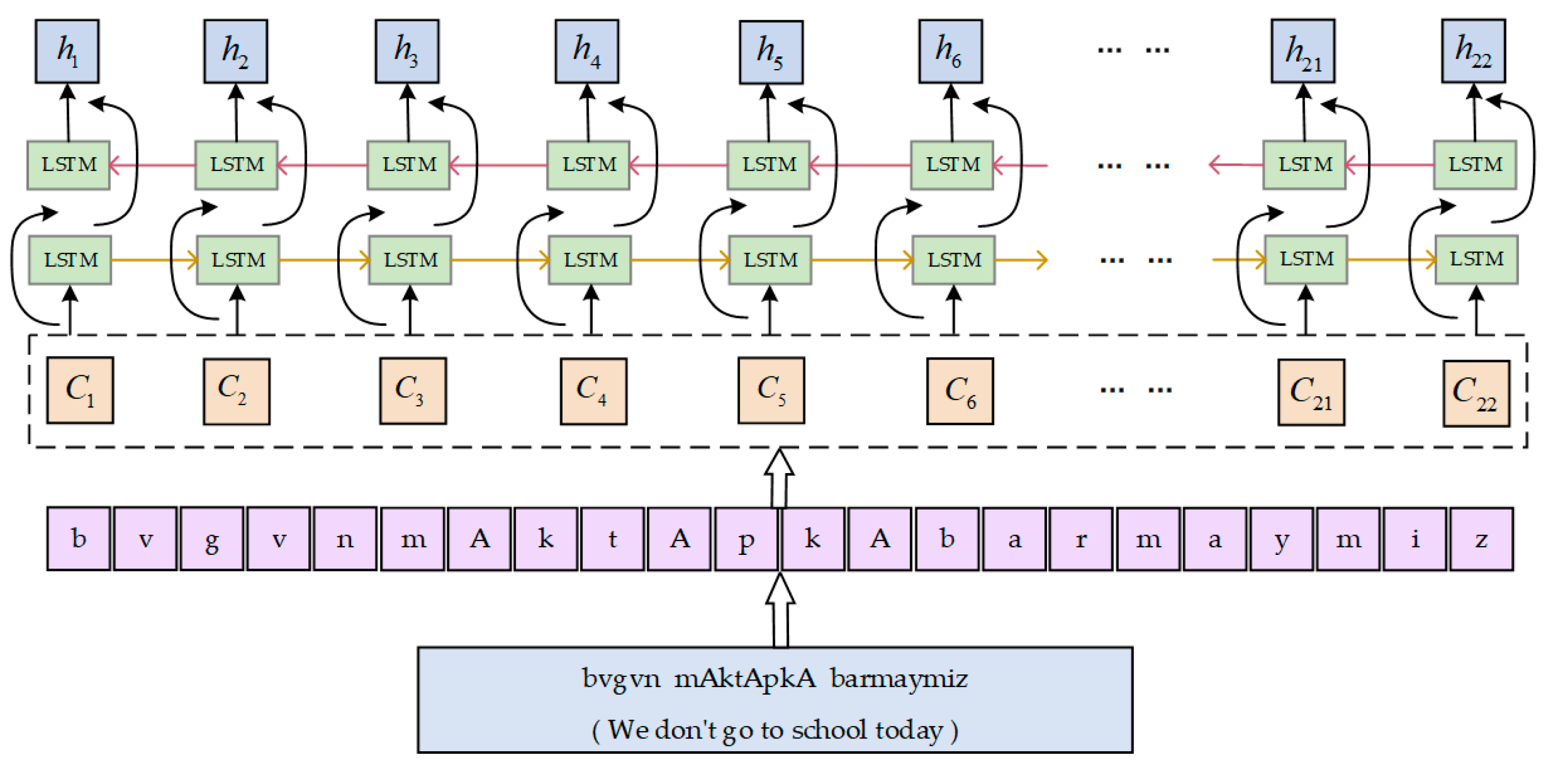Information 13 00170 g003 550