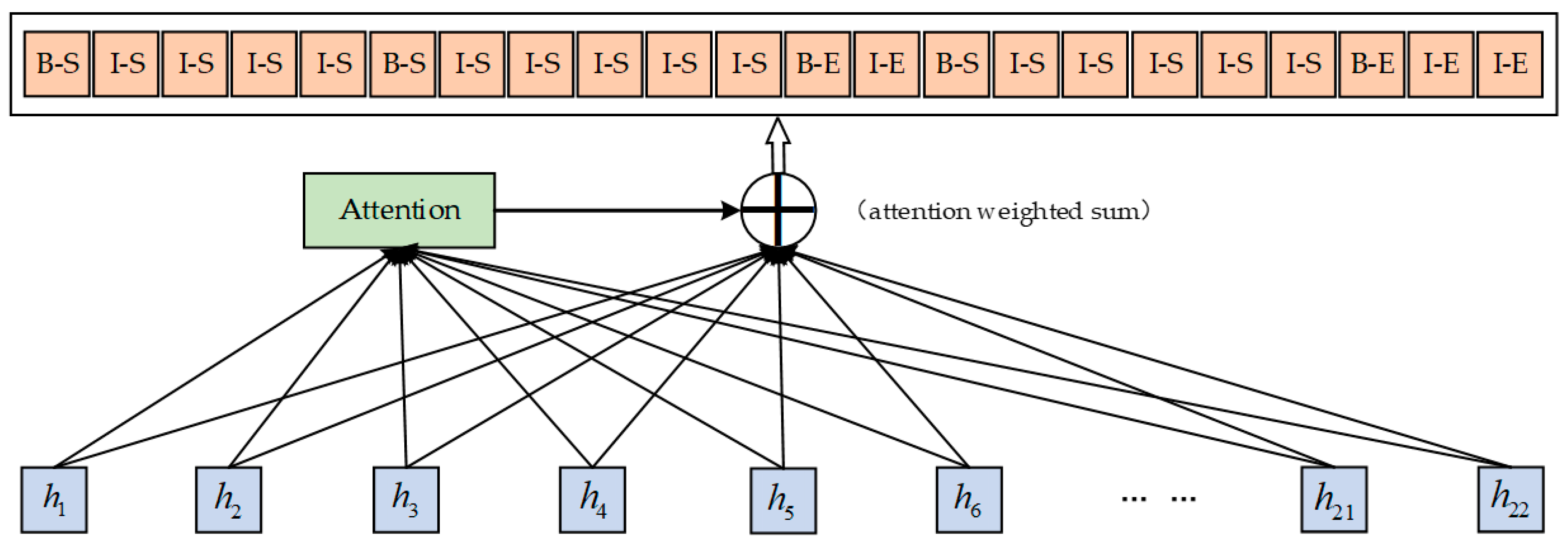 Information 13 00170 g004 550
