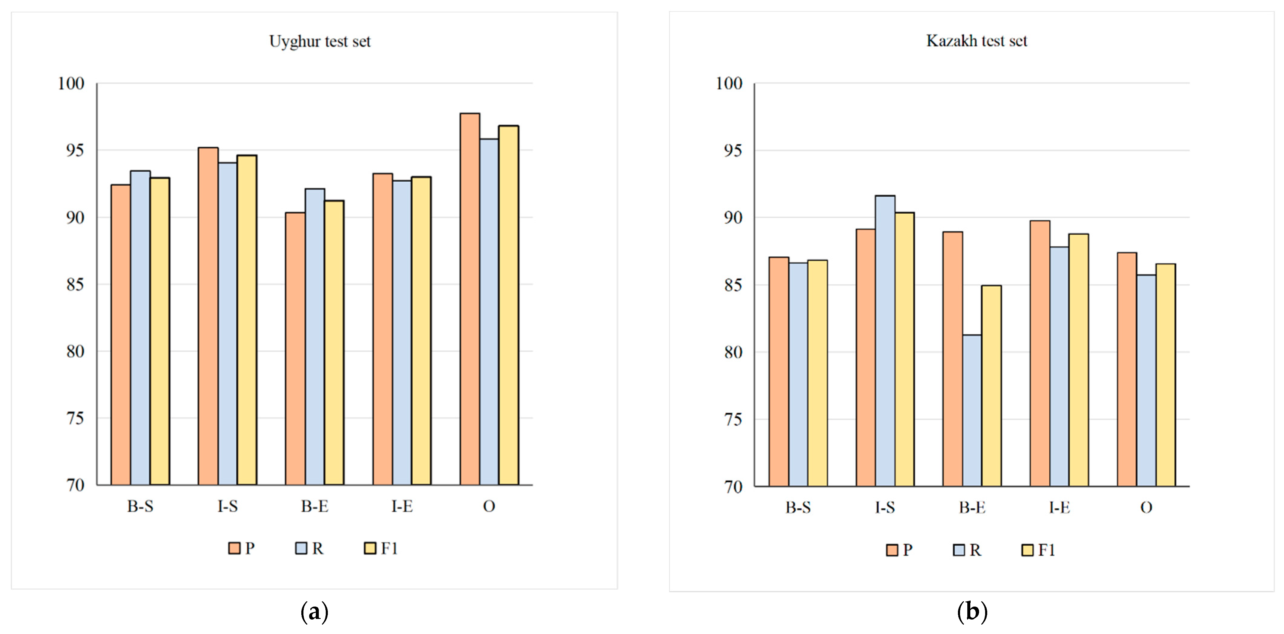 Information 13 00170 g006a 550