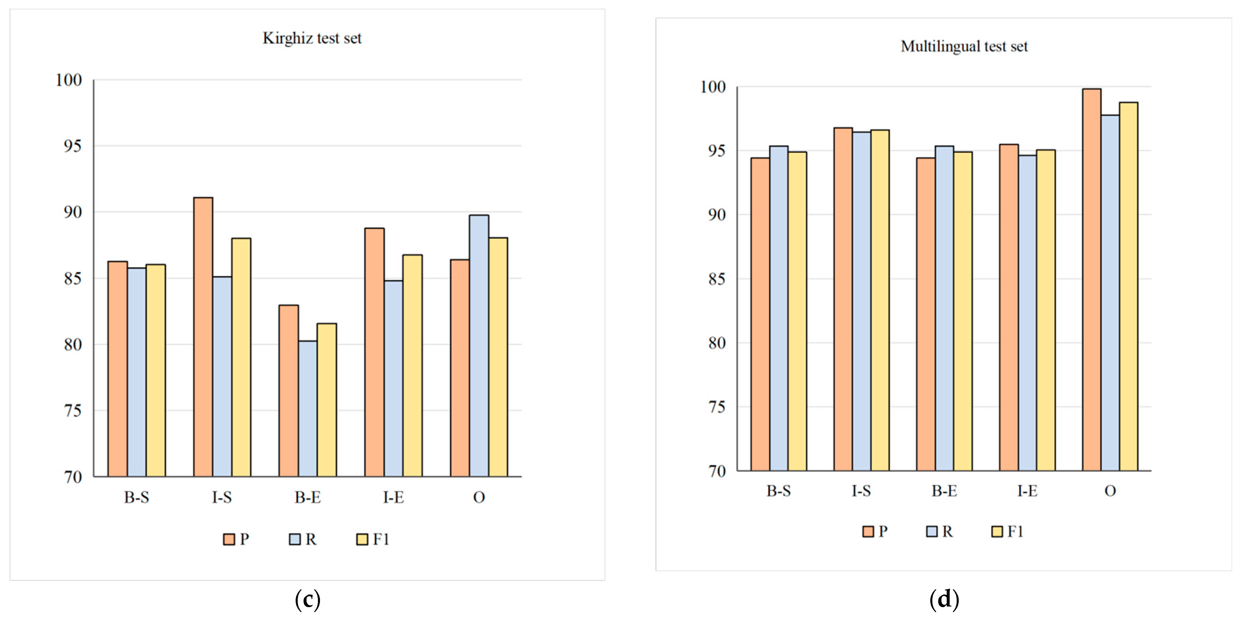 Information 13 00170 g006b 550