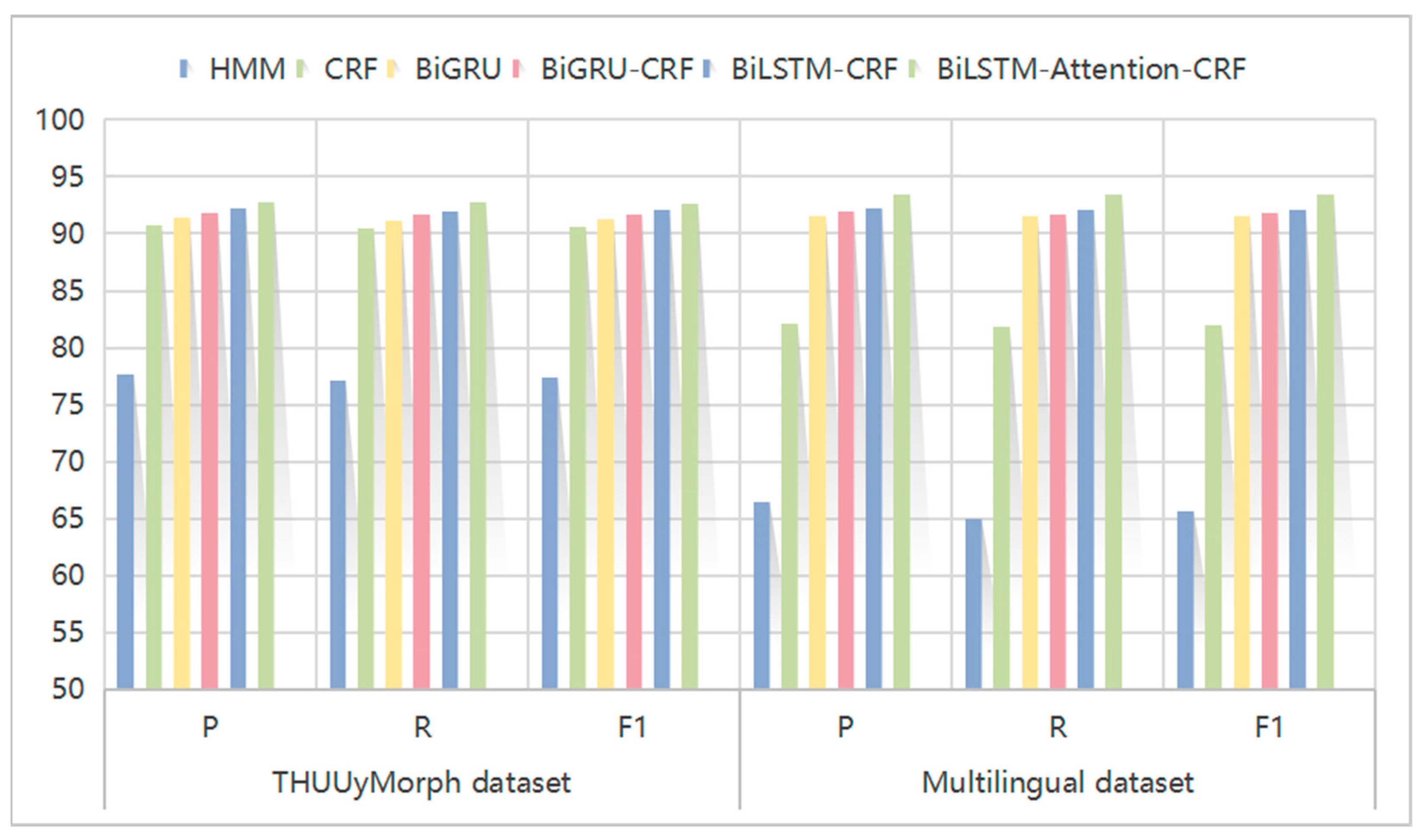 Information 13 00170 g007 550