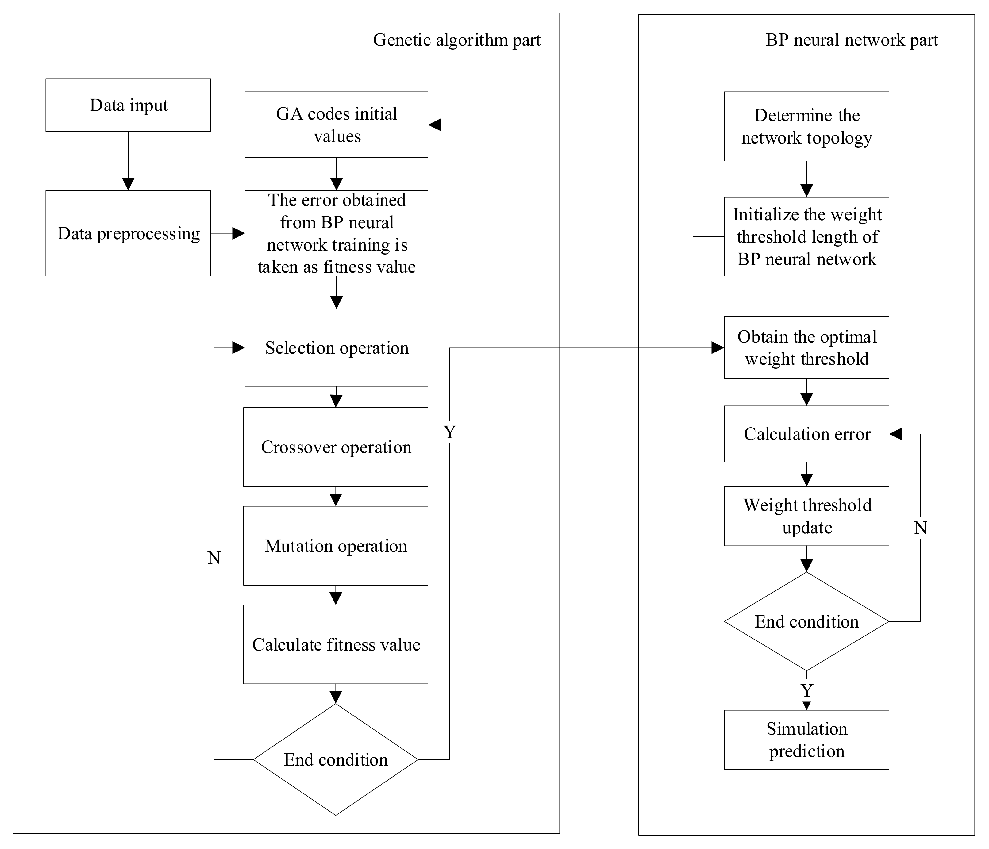 Prediction of Enterprise Free Cash Flow Based on a Backpropagation 