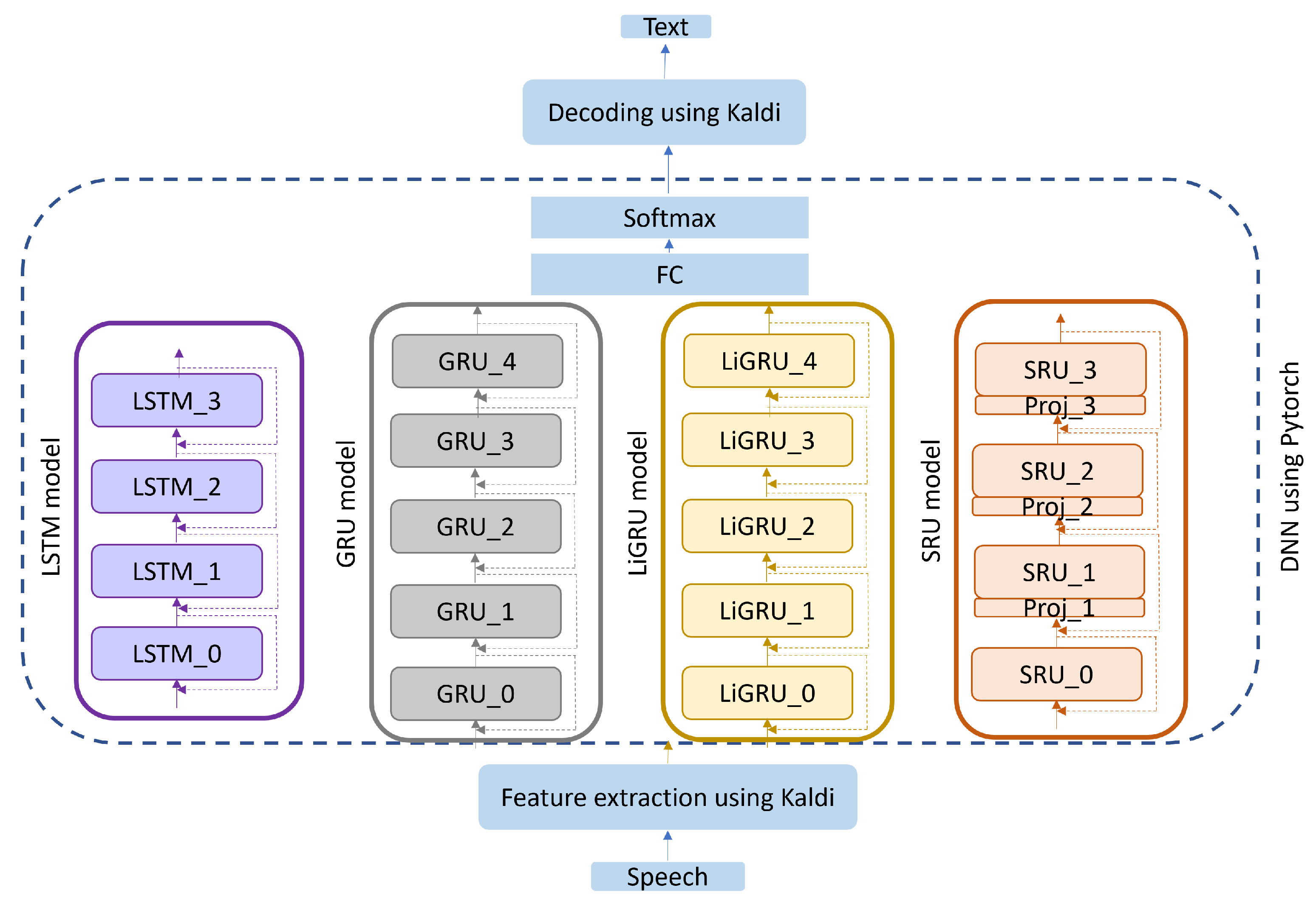 Information Free FullText Shrink and Eliminate A Study of PostTraining Quantization and