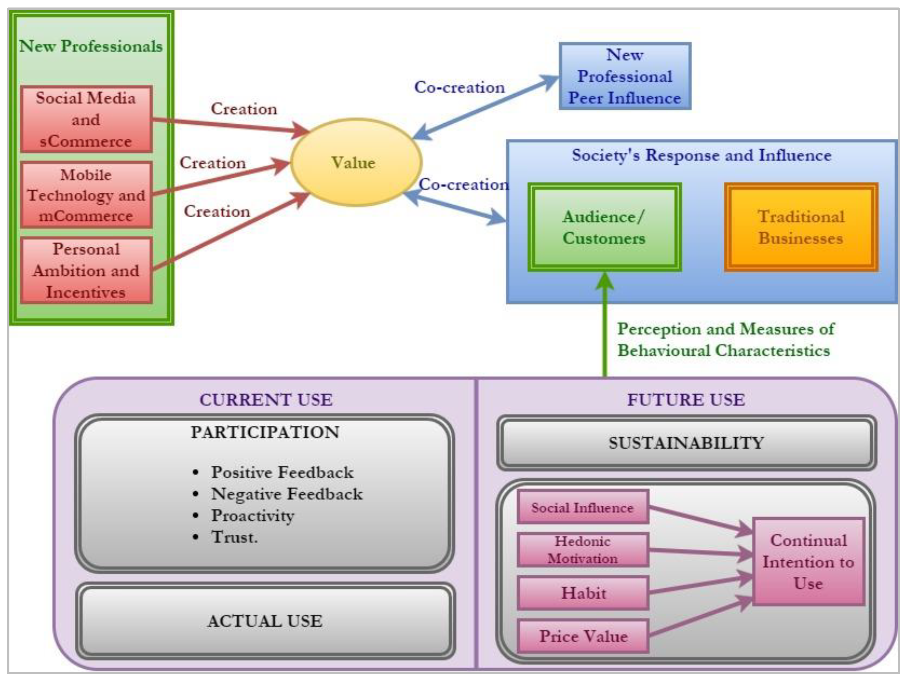 Information 13 00178 g004 Information 13 00178 g004