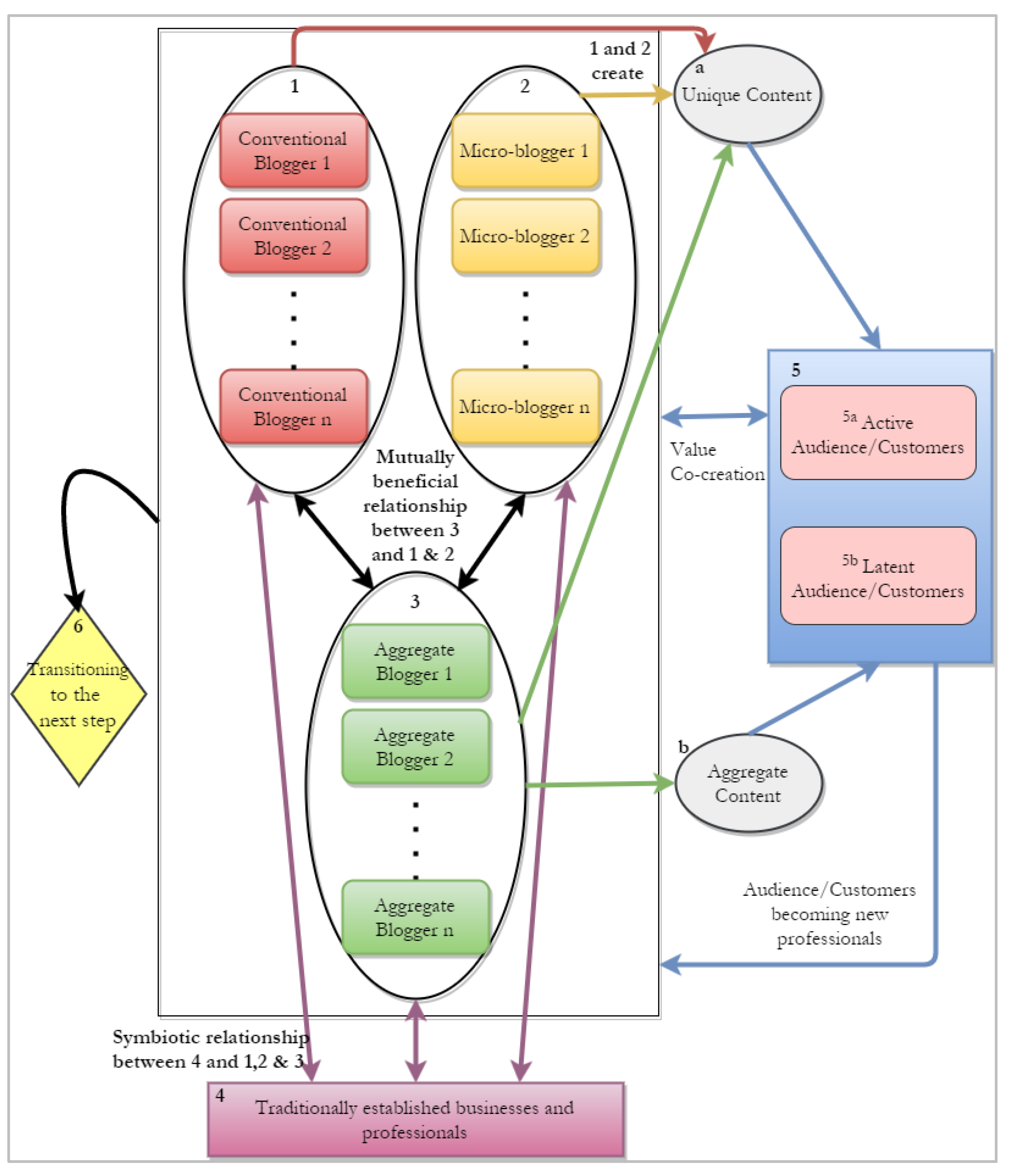 Information 13 00178 g005 Information 13 00178 g005