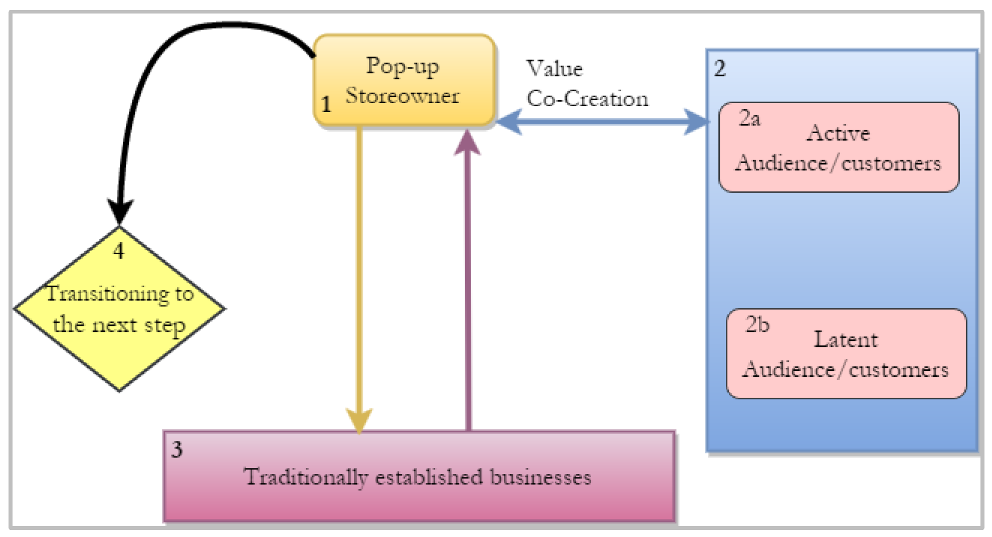 Information 13 00178 g007 Information 13 00178 g007