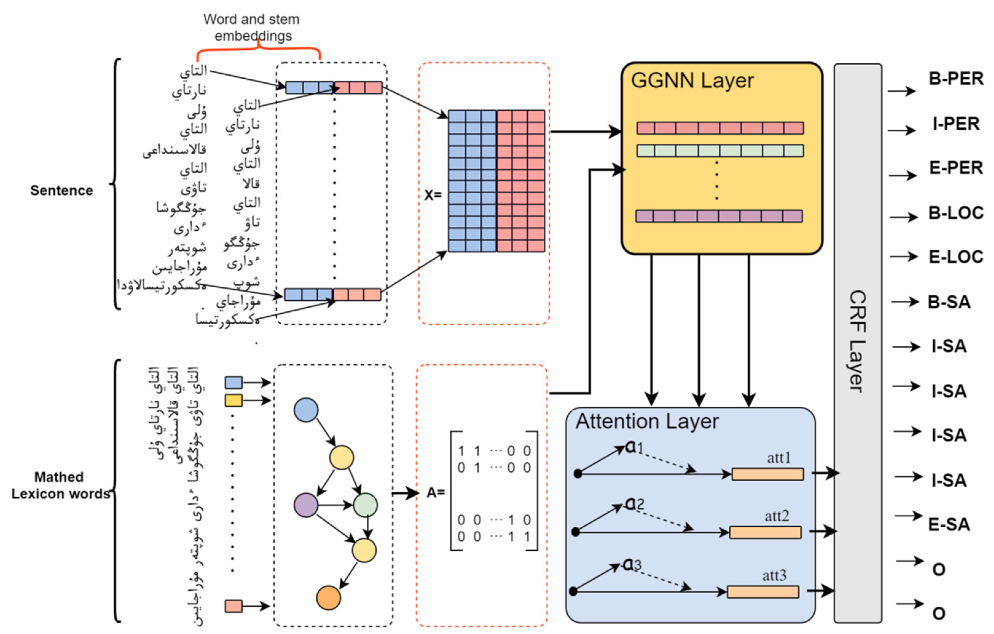 Information 13 00180 g002 550