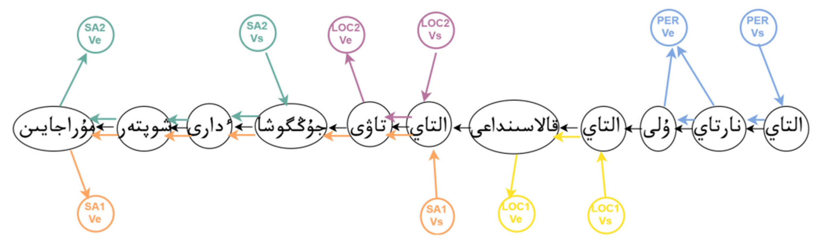 Information 13 00180 g003 550