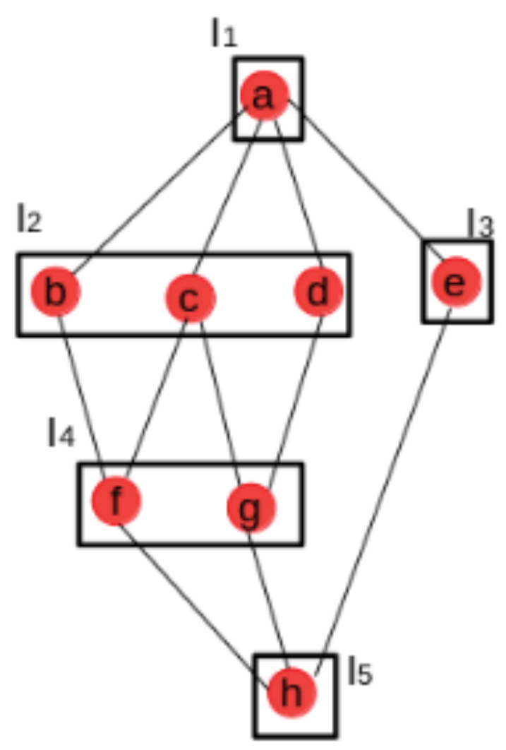 Information 13 00181 g002 550