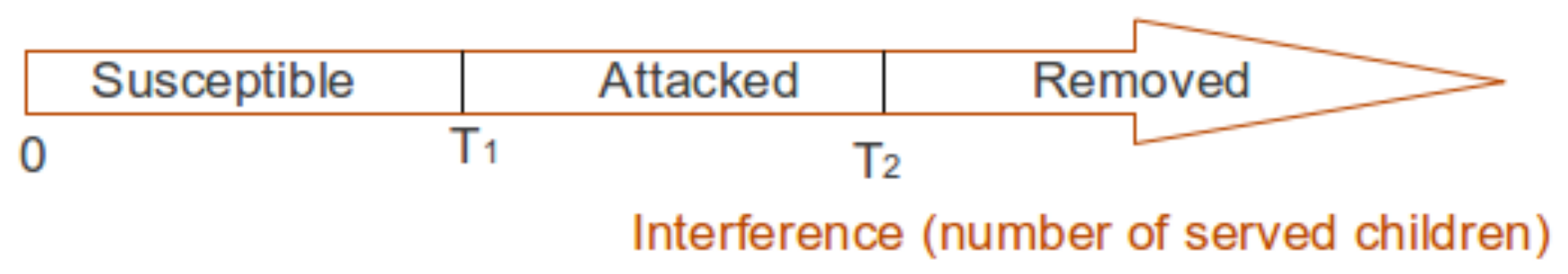 Information 13 00181 g003 550