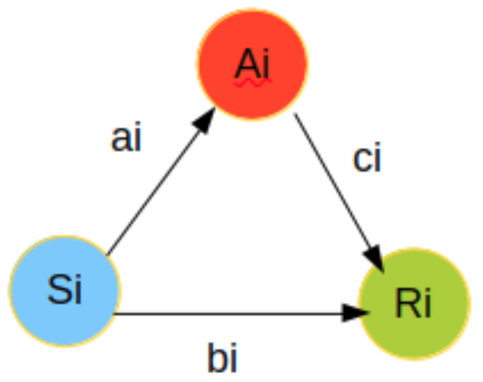 Information 13 00181 g005 550