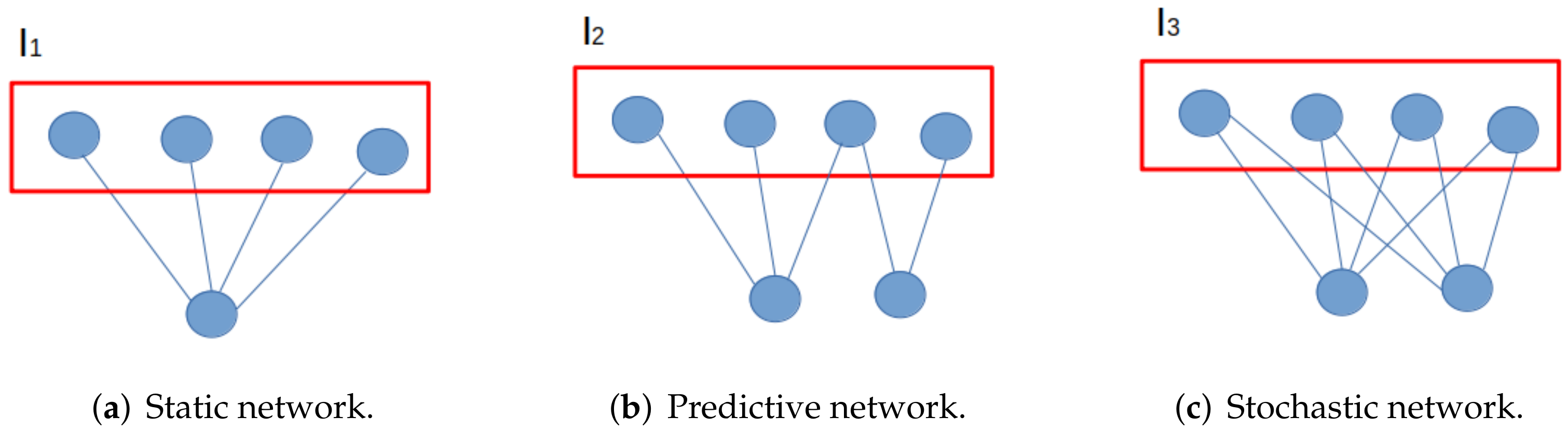 Information 13 00181 g006 550