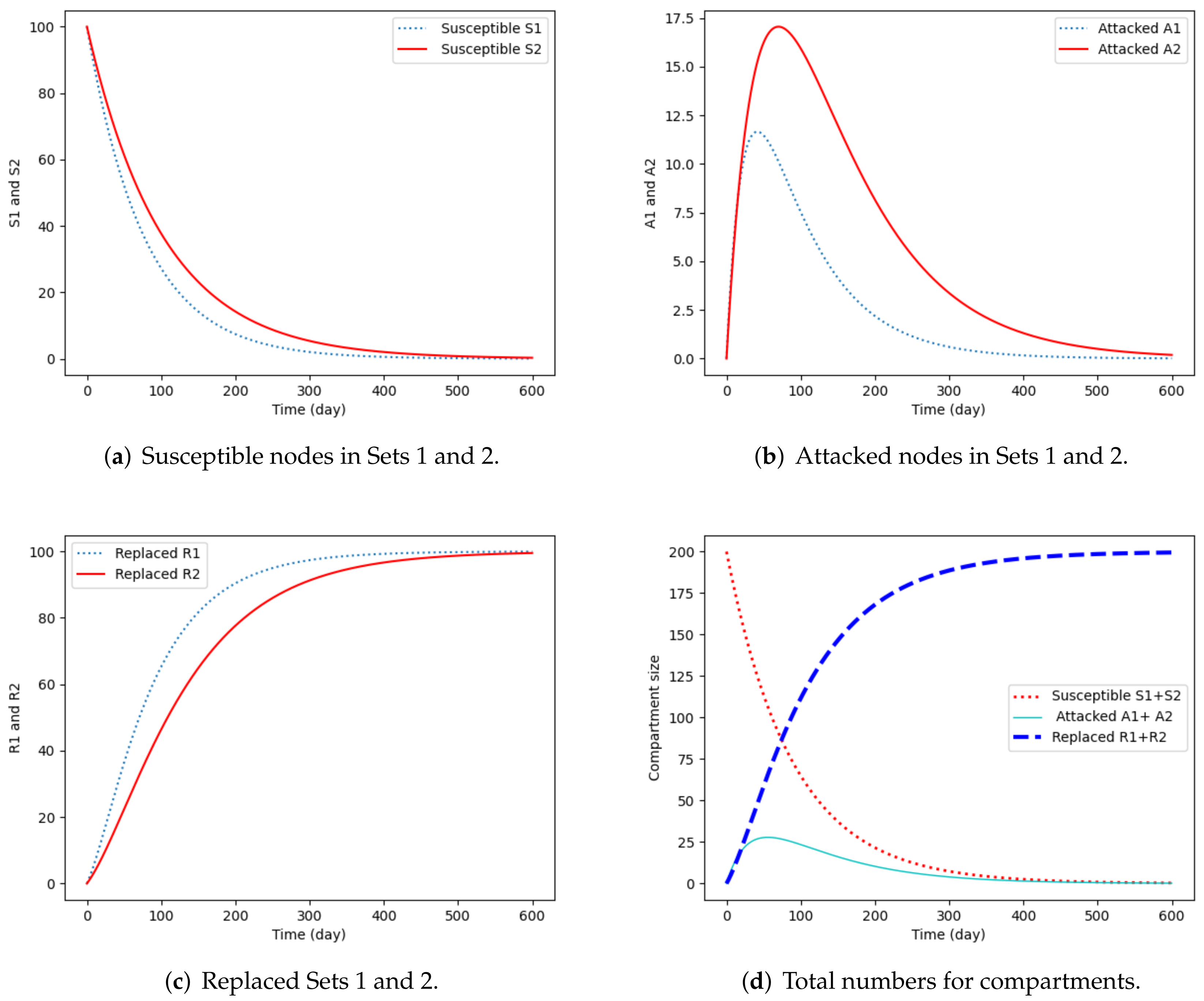 Information 13 00181 g007 550