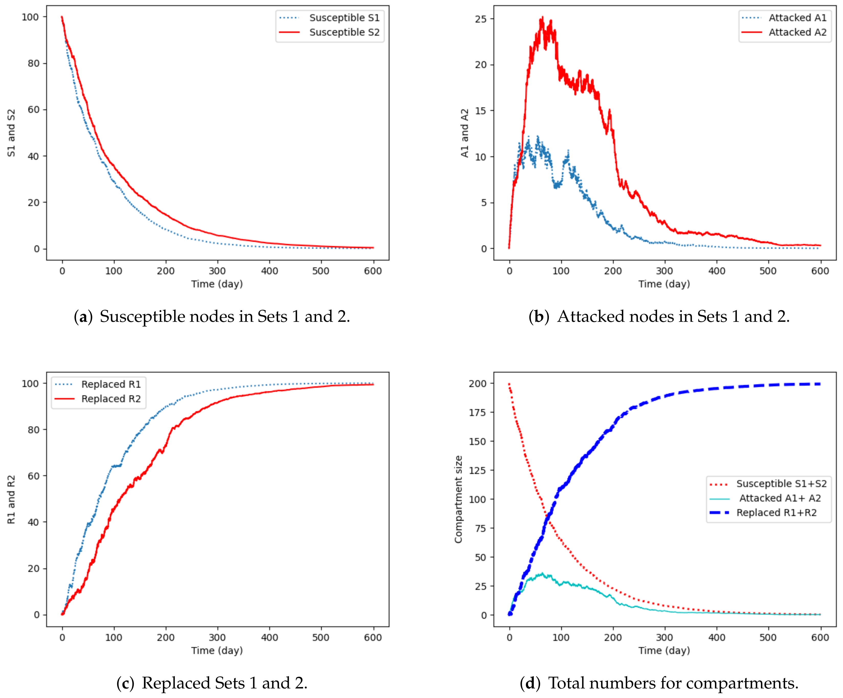 Information 13 00181 g008 550