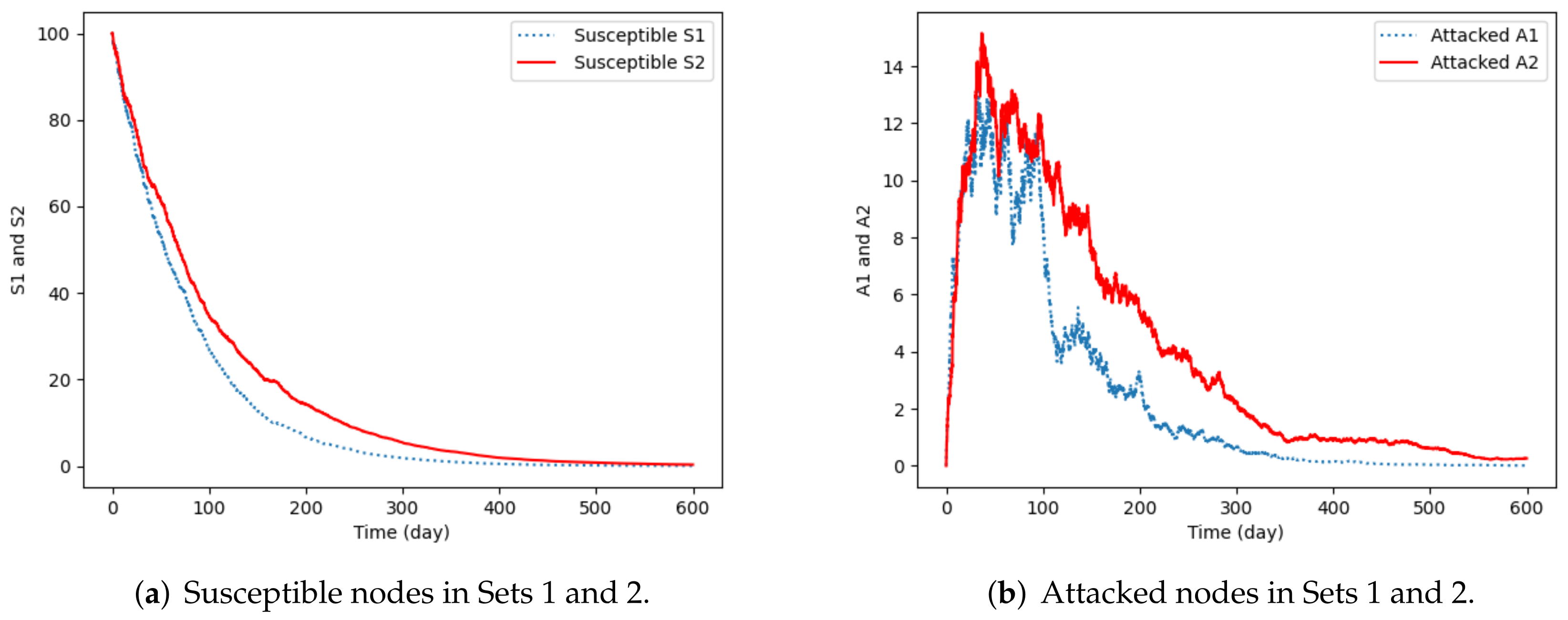 Information 13 00181 g009a 550