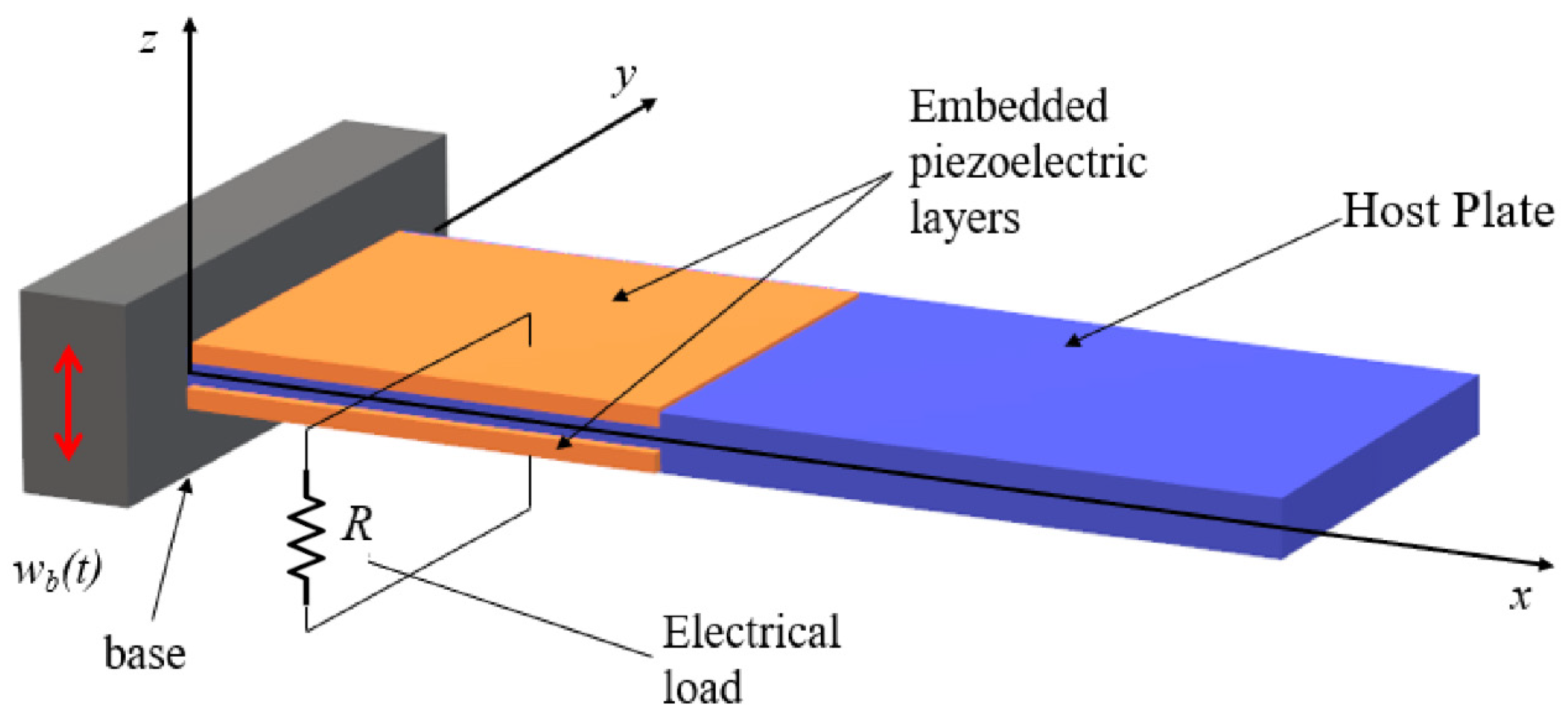 Information 13 00182 g001 Information 13 00182 g001