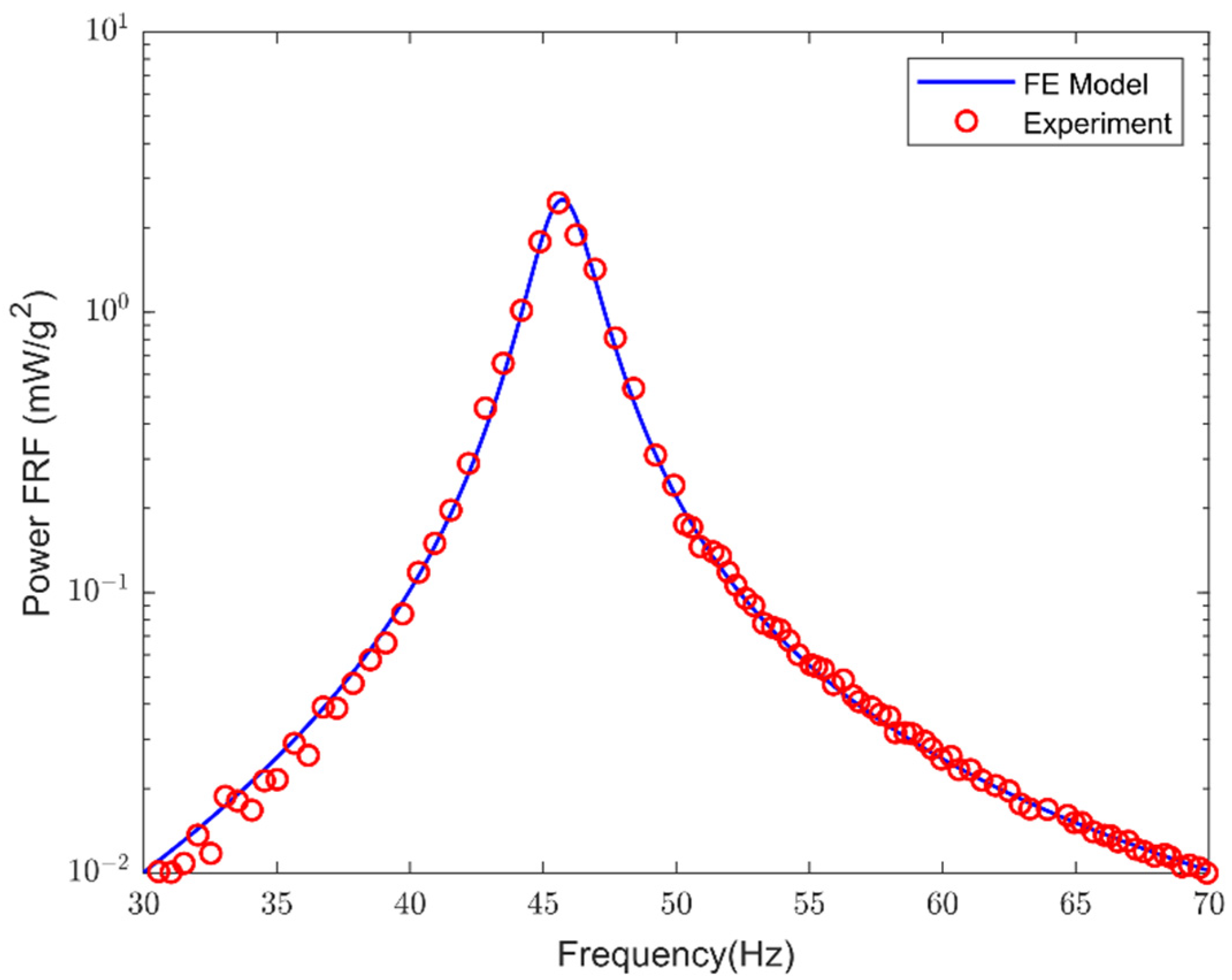 Information 13 00182 g002 Information 13 00182 g002