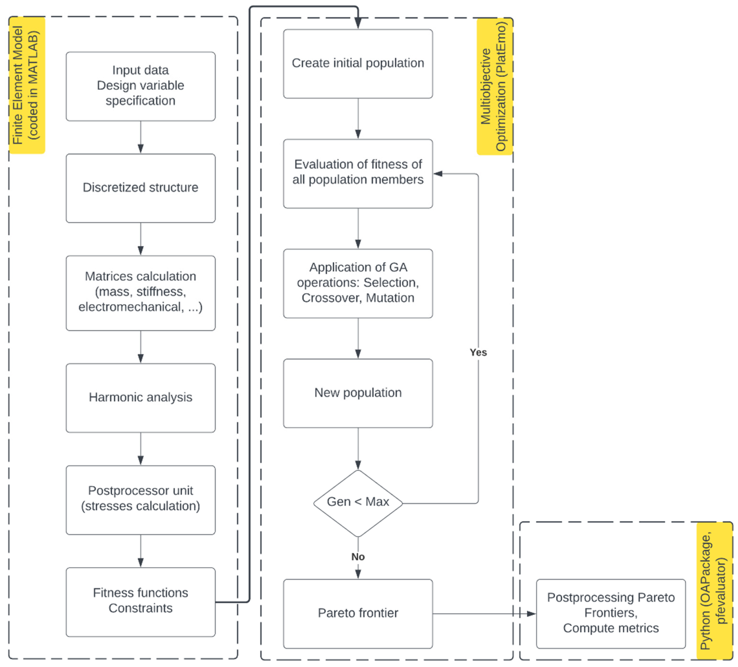 Information 13 00182 g003 Information 13 00182 g003